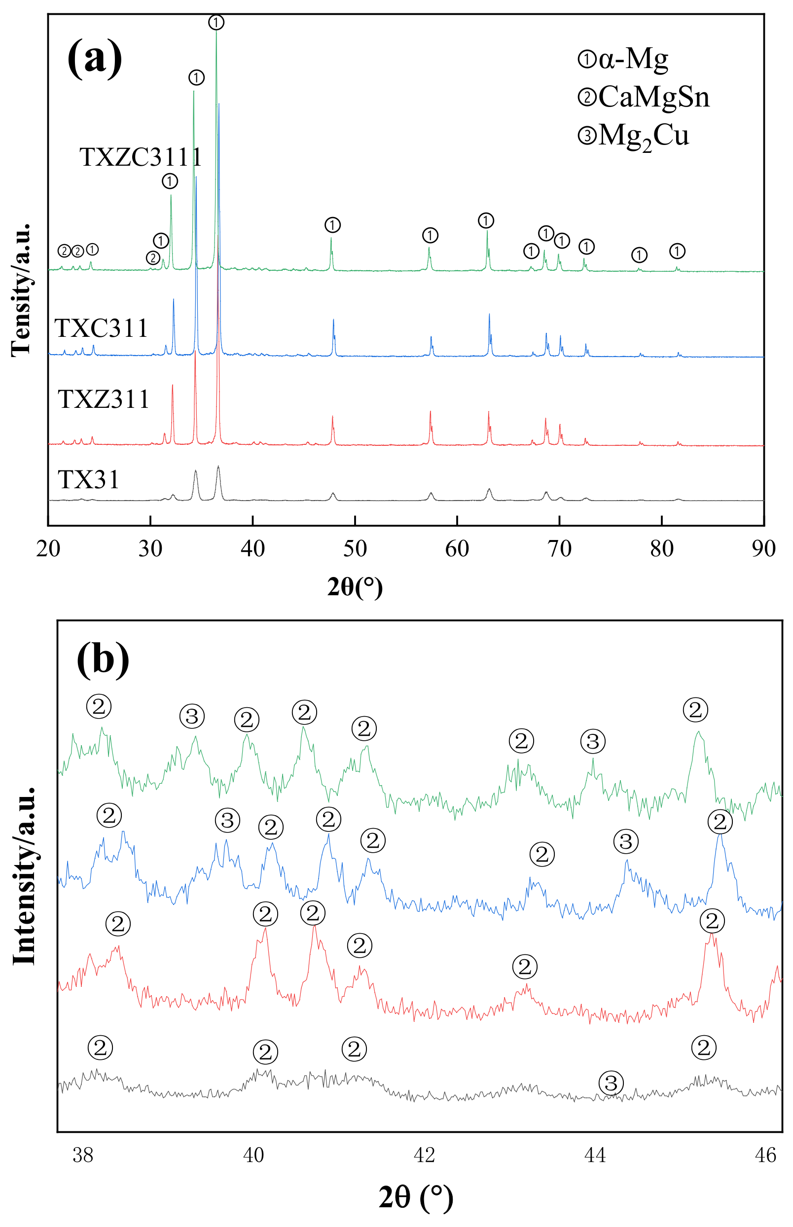Materials 15 04438 g004