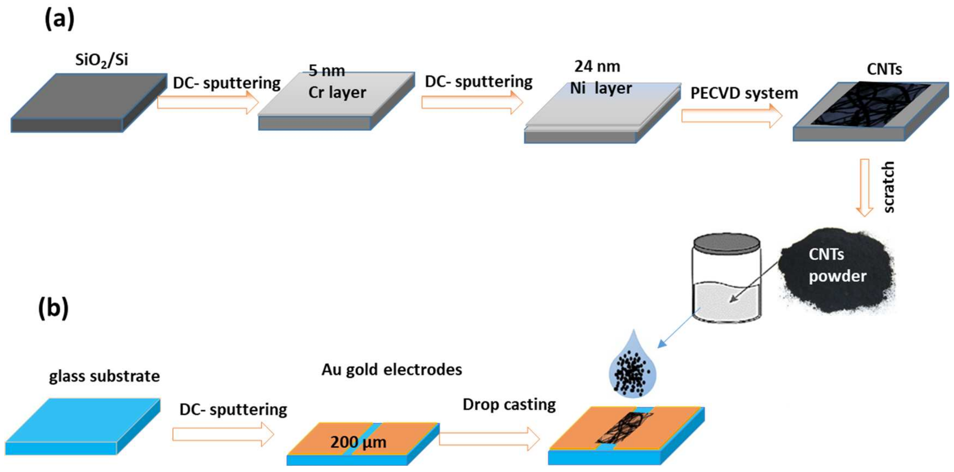Materials 15 04439 g001