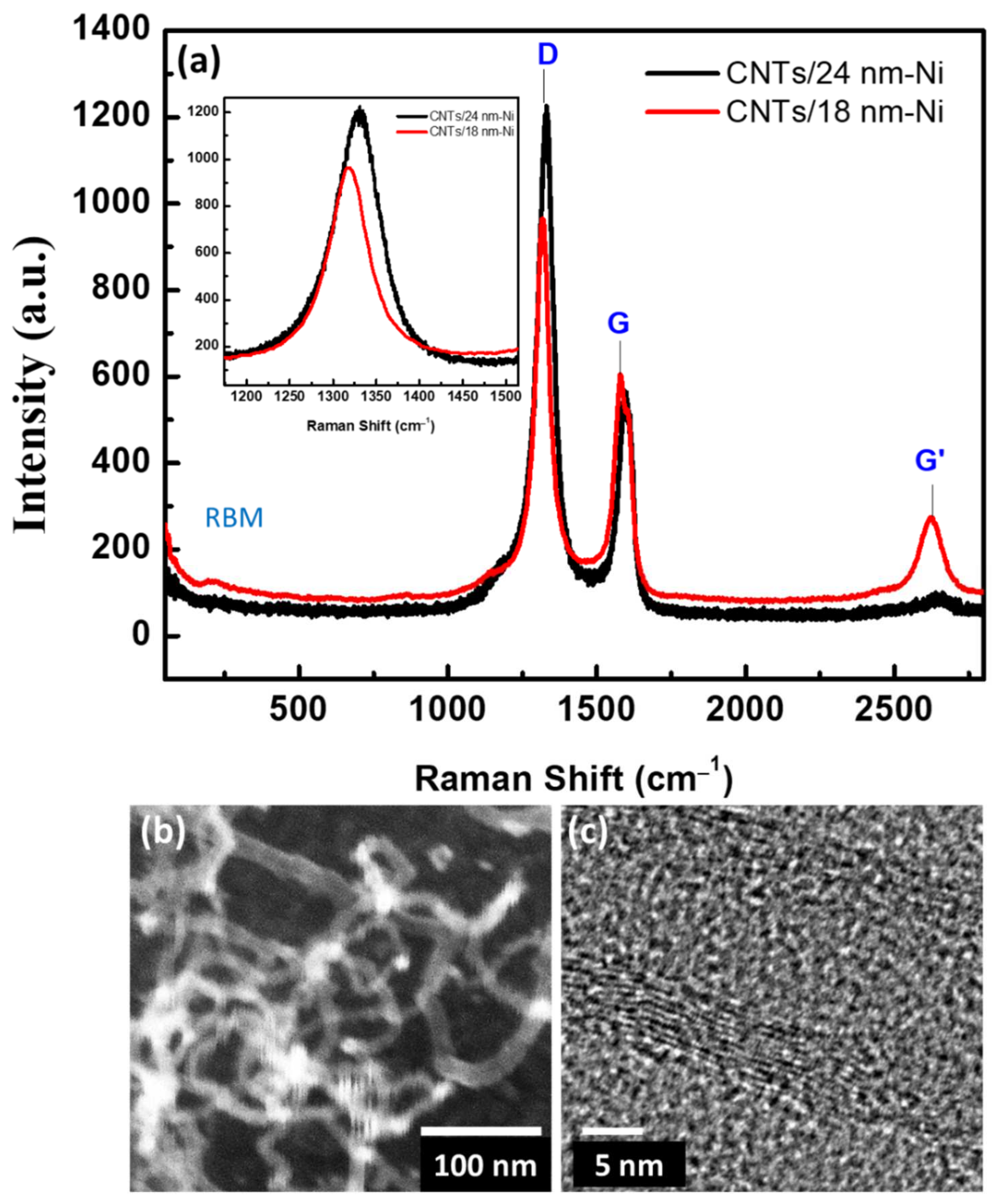 Materials 15 04439 g003