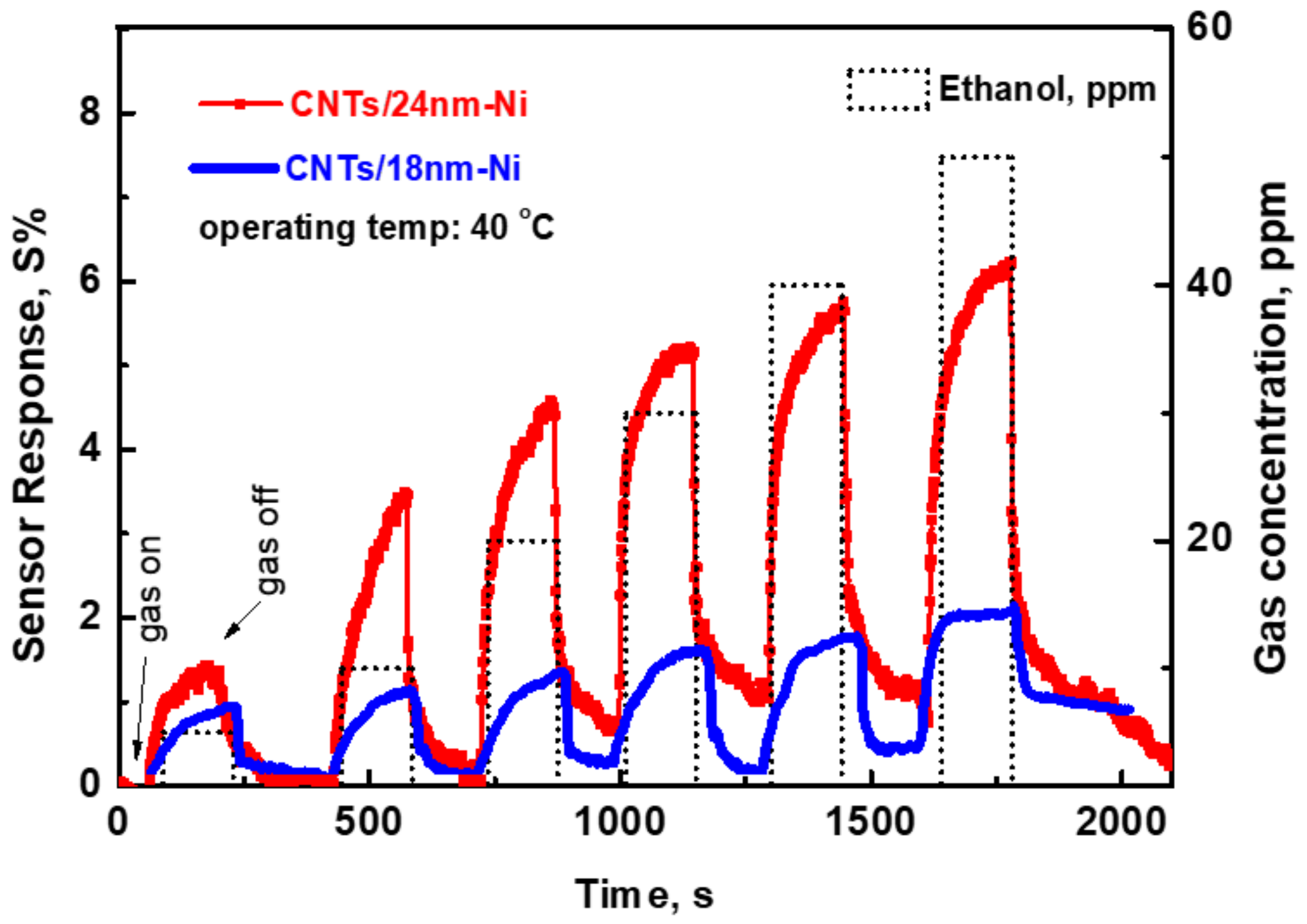 Materials 15 04439 g006