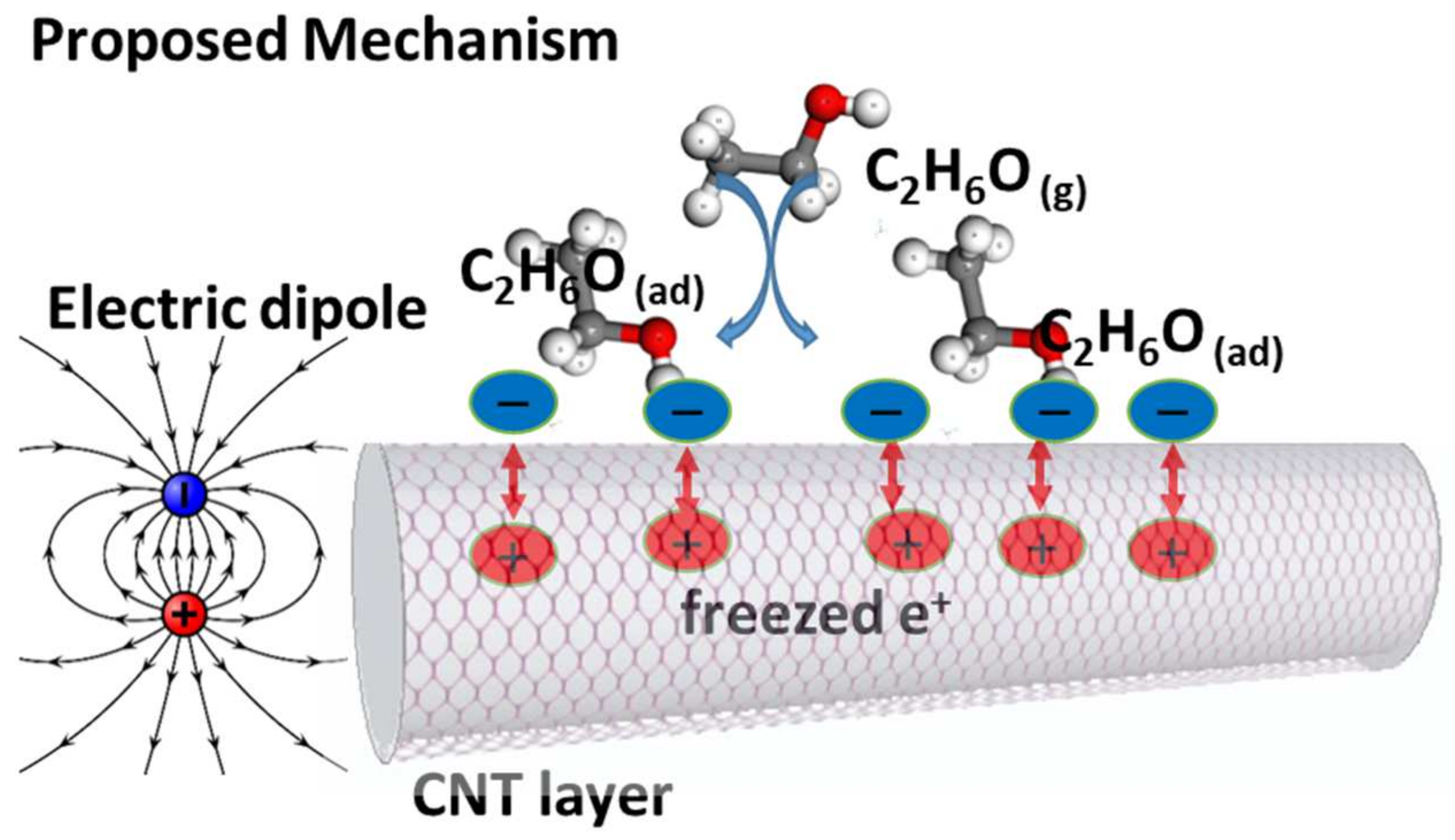 Materials 15 04439 g008