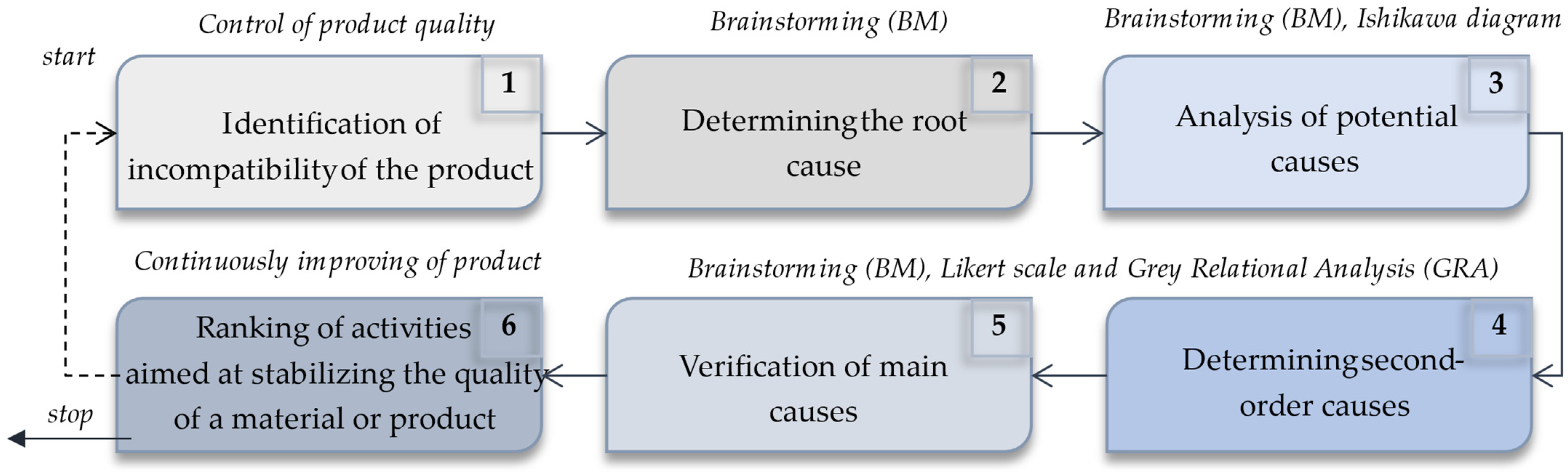 Materials 15 04440 g001