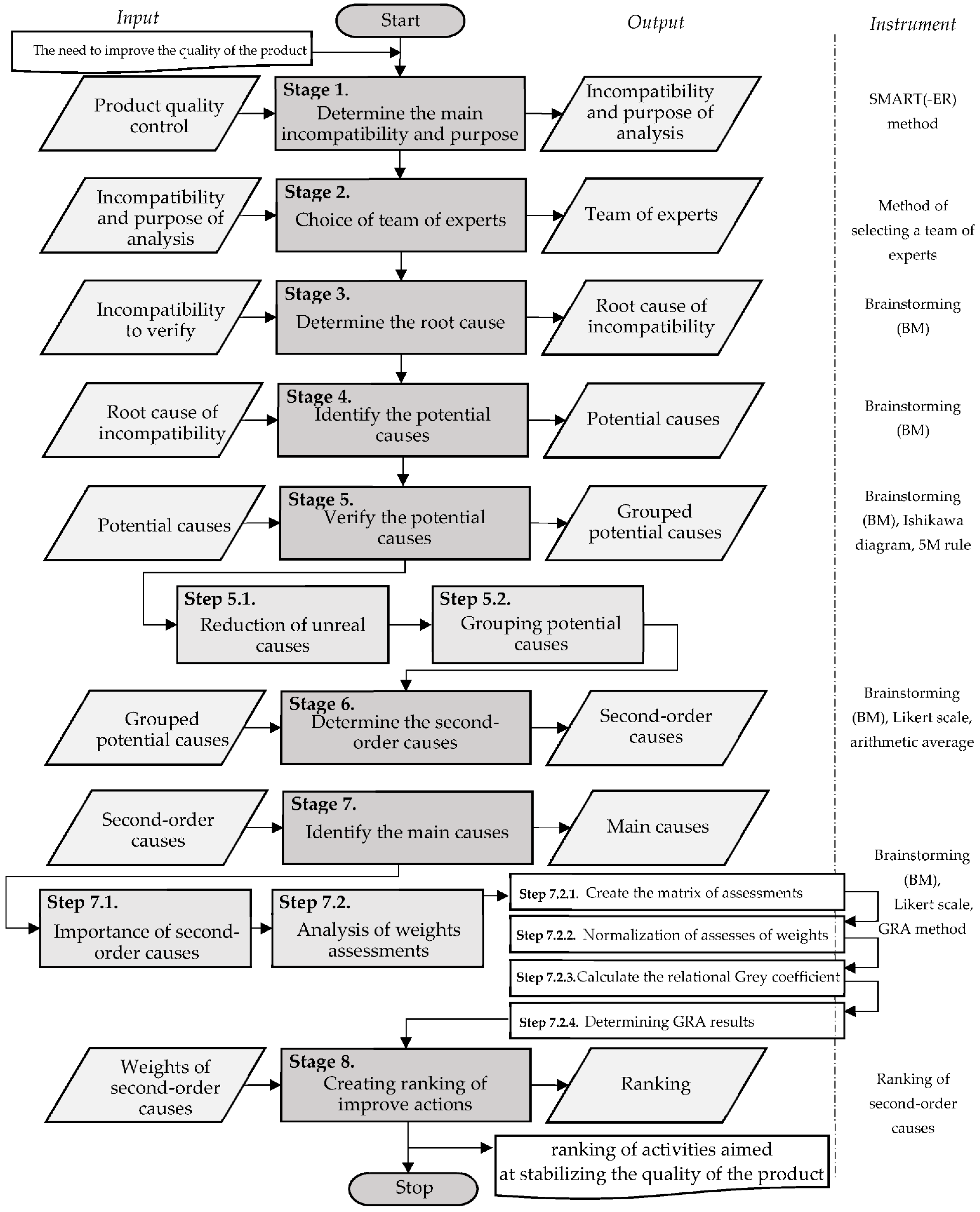 Materials 15 04440 g002