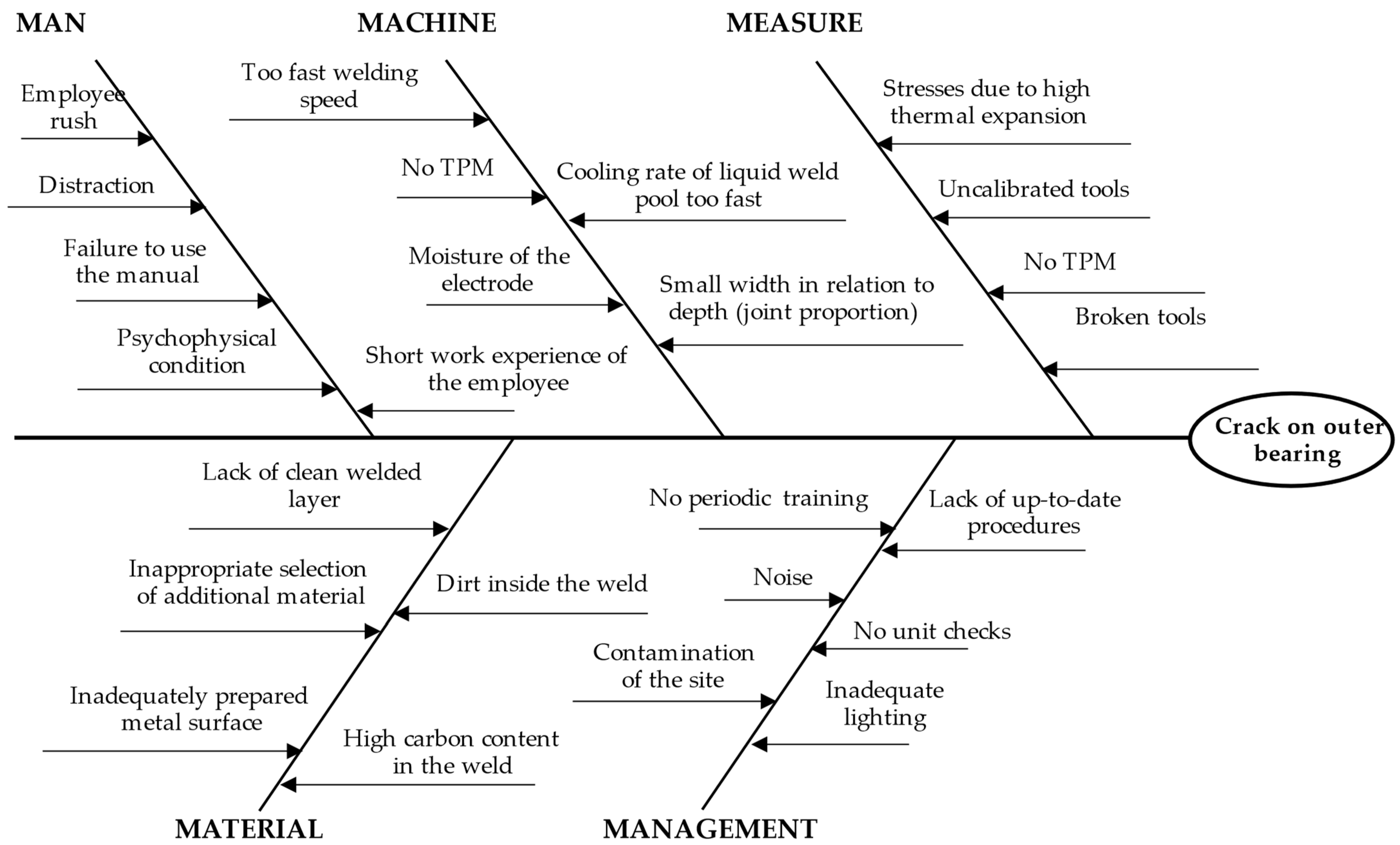 Materials 15 04440 g004