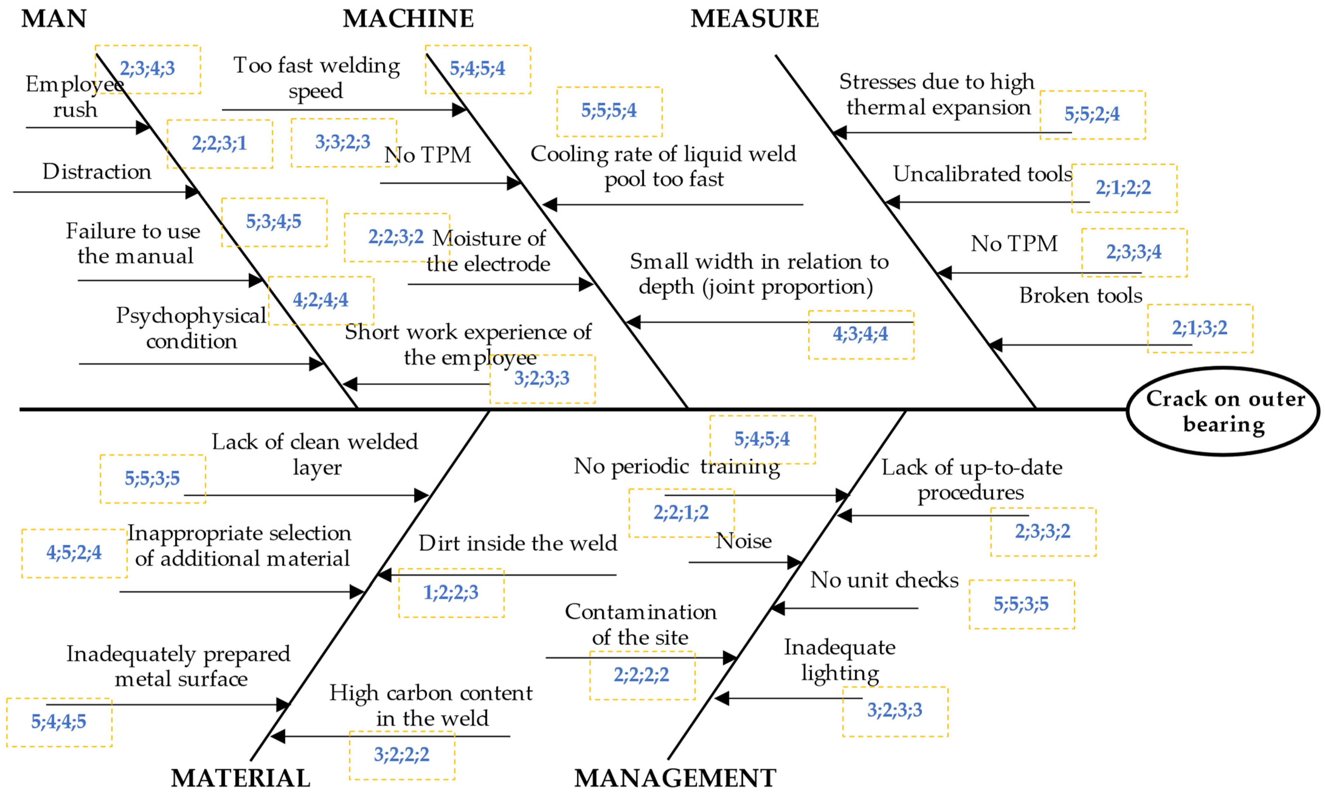 Materials 15 04440 g005