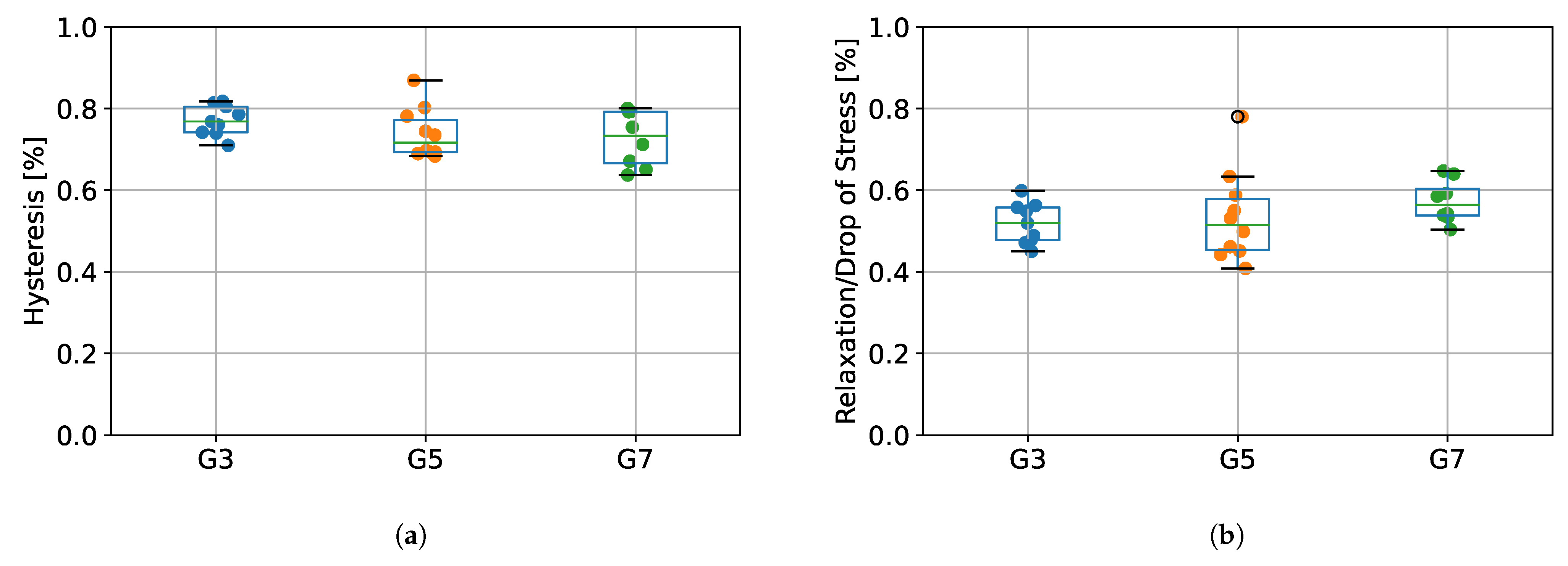 Materials 15 04444 g007