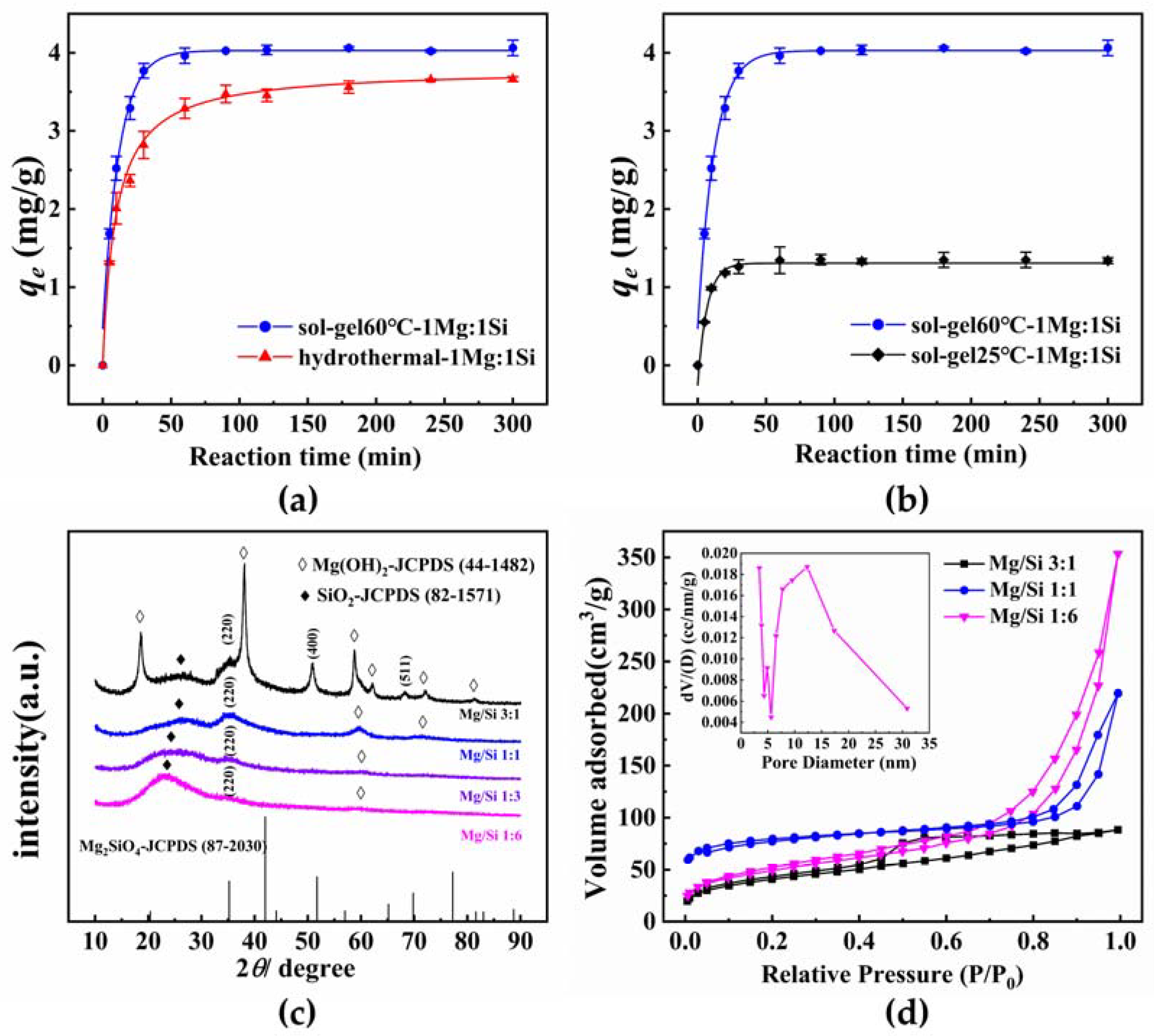 Materials 15 04445 g001