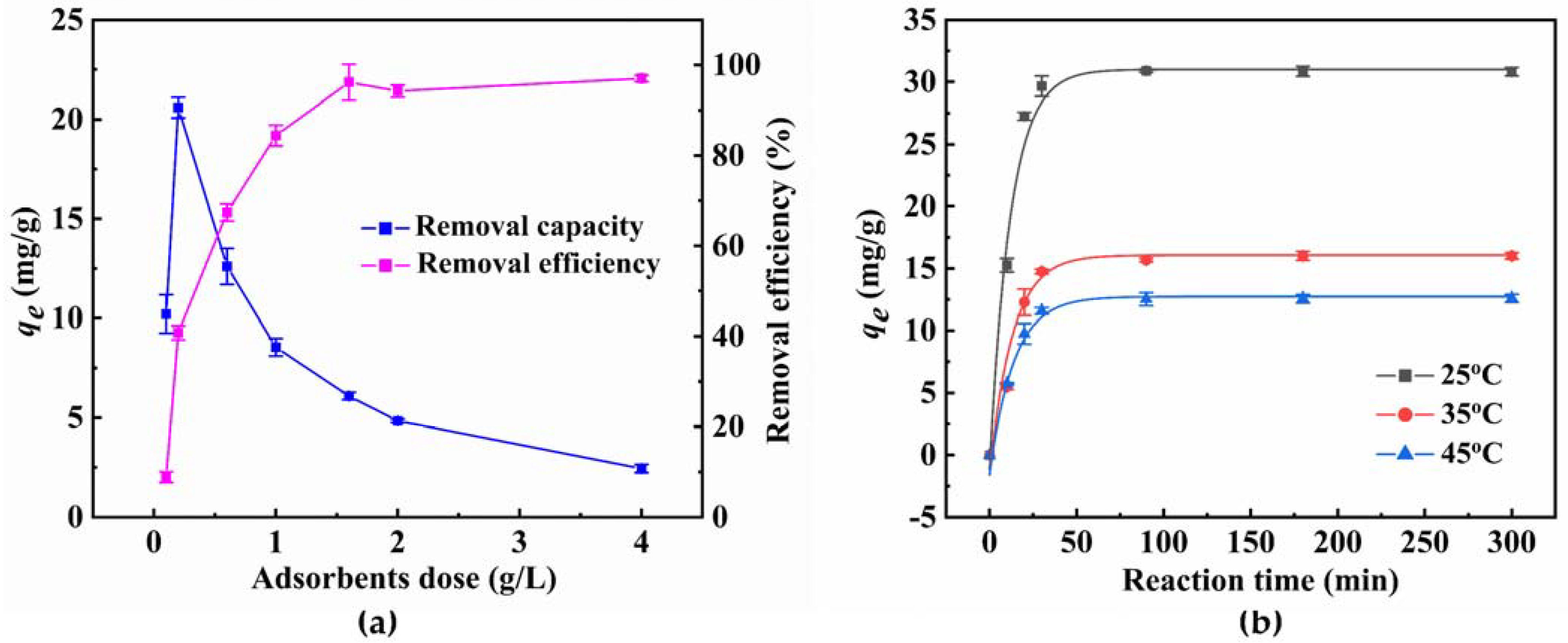 Materials 15 04445 g003