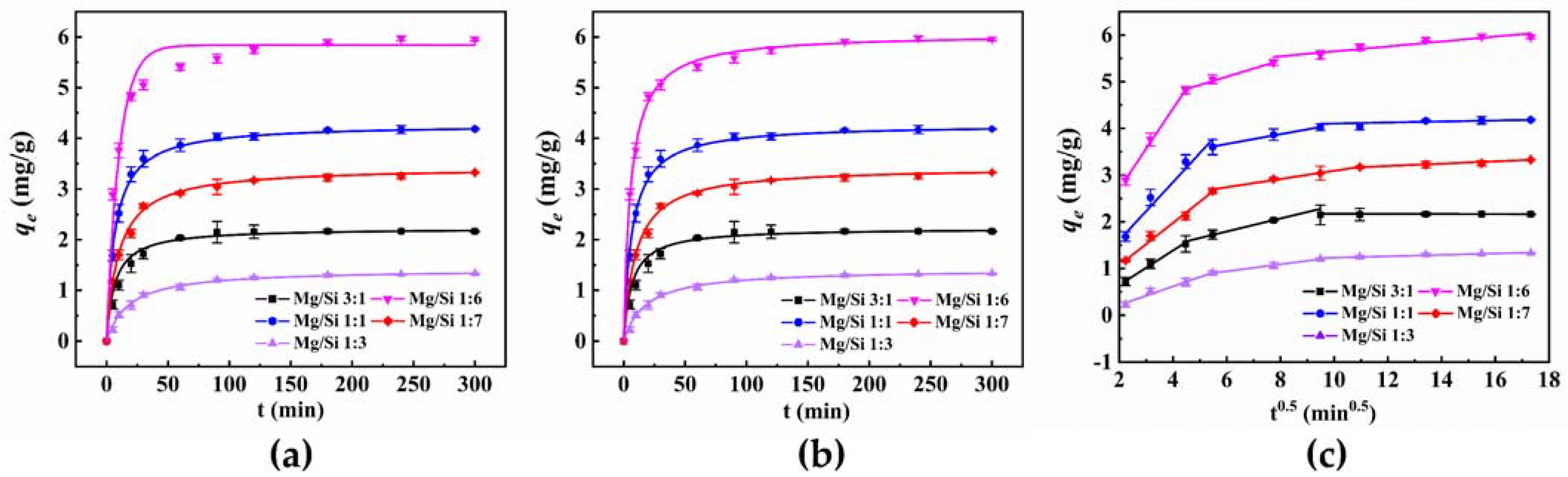 Materials 15 04445 g004