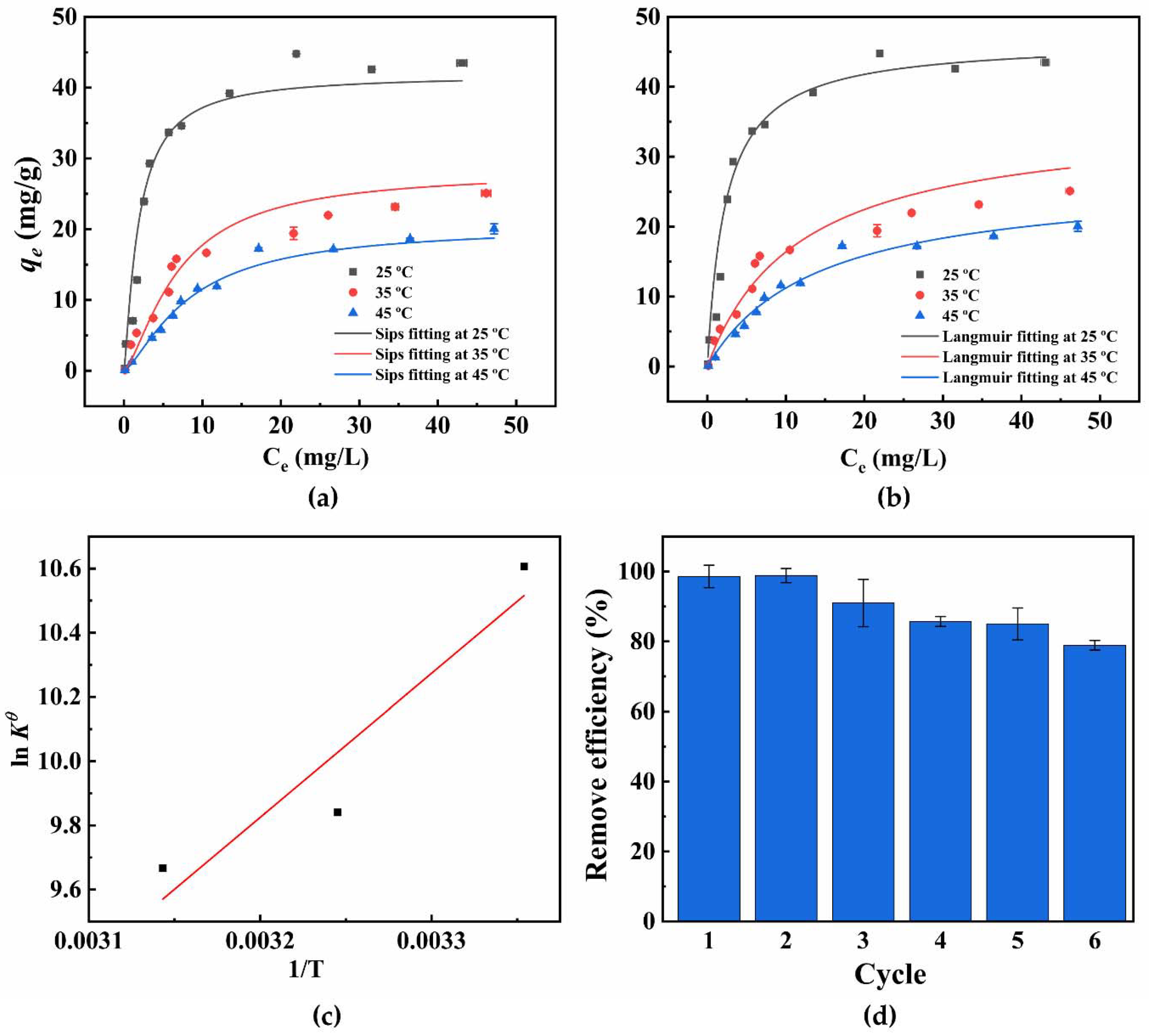 Materials 15 04445 g005
