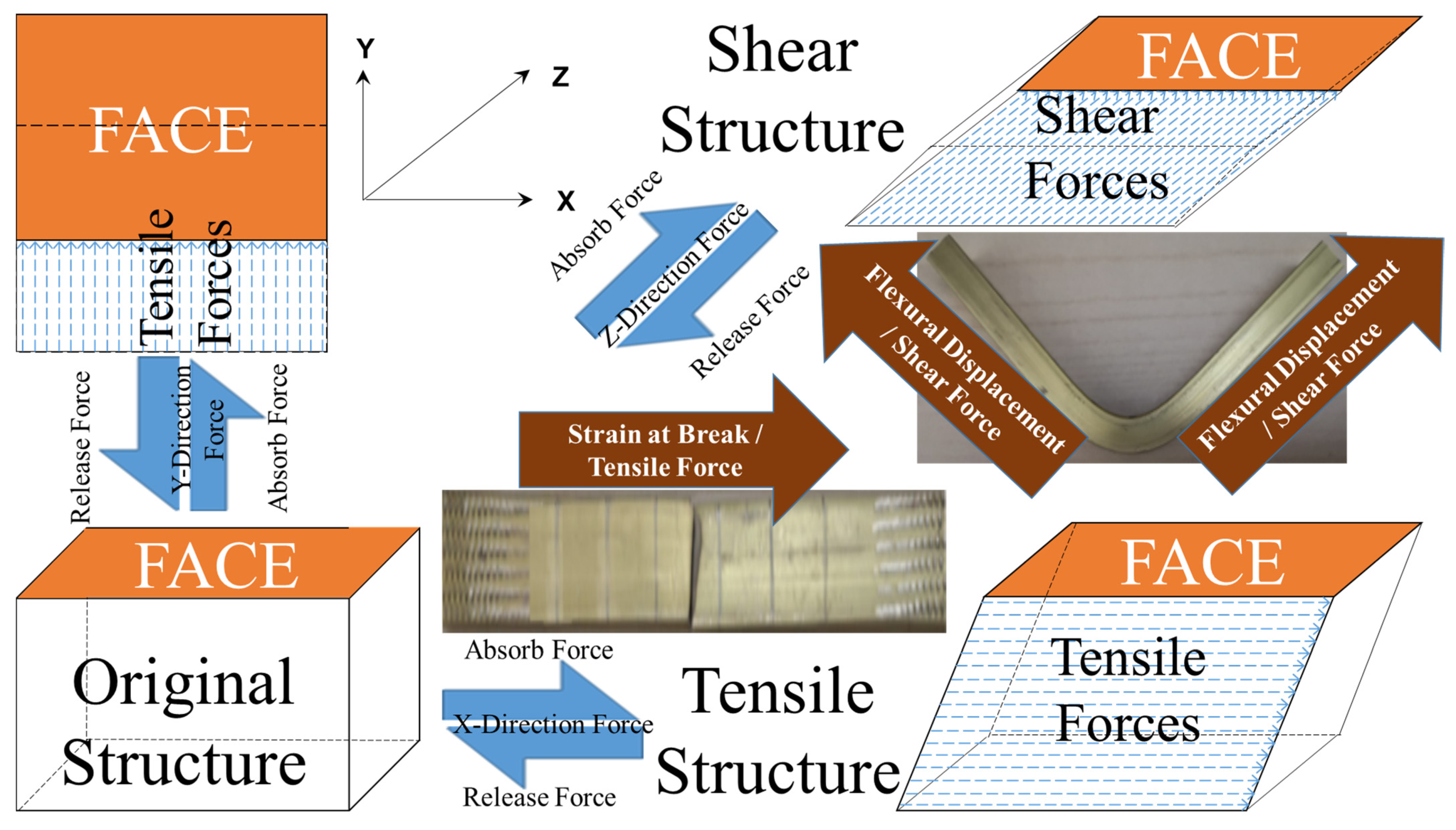 Materials 15 04446 sch002 Materials 15 04446 sch002