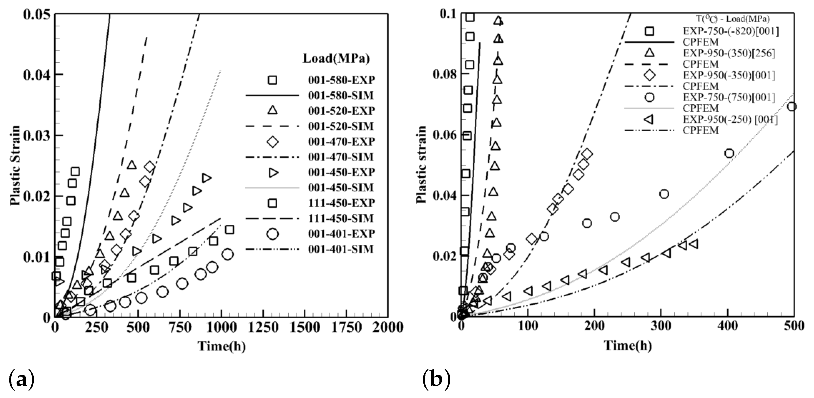 Materials 15 04447 g009