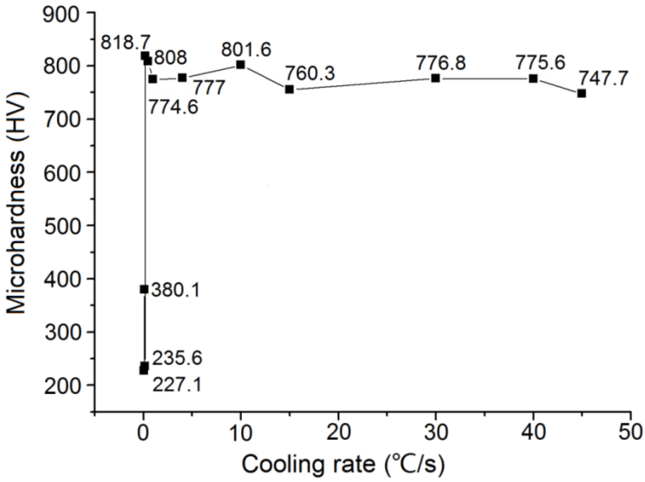 Materials 15 04448 g003