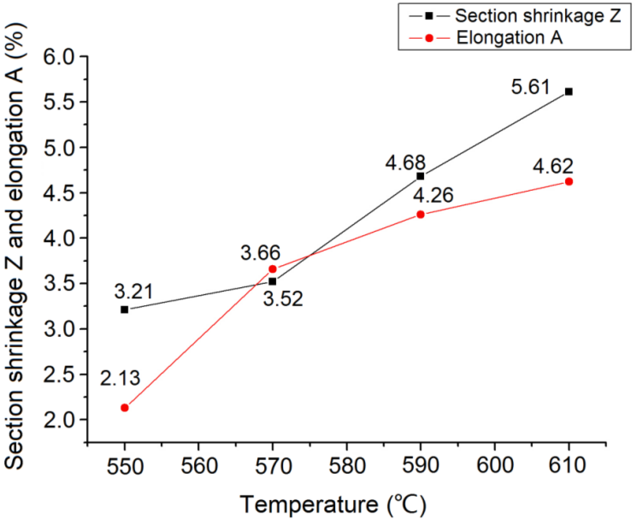 Materials 15 04448 g007