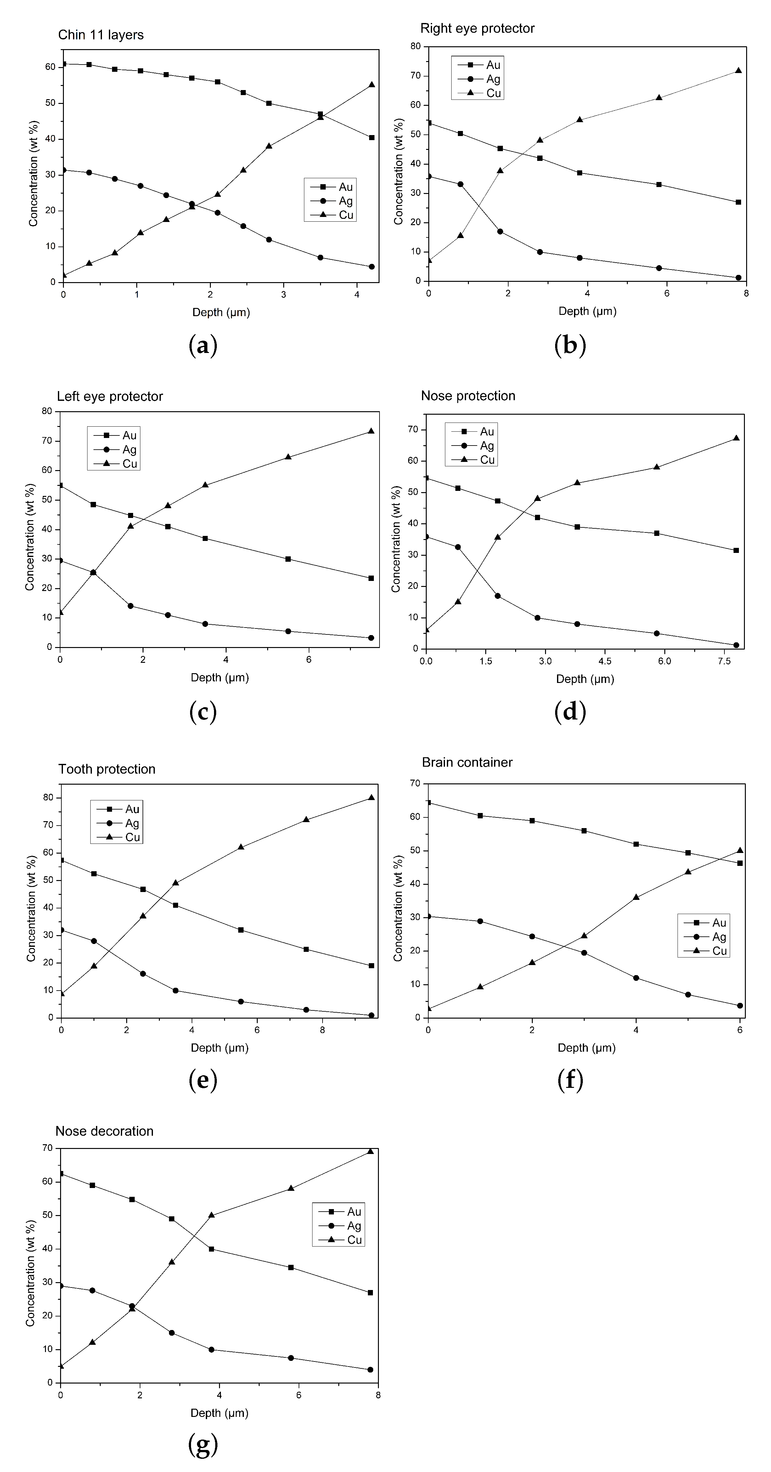 Materials 15 04452 g006