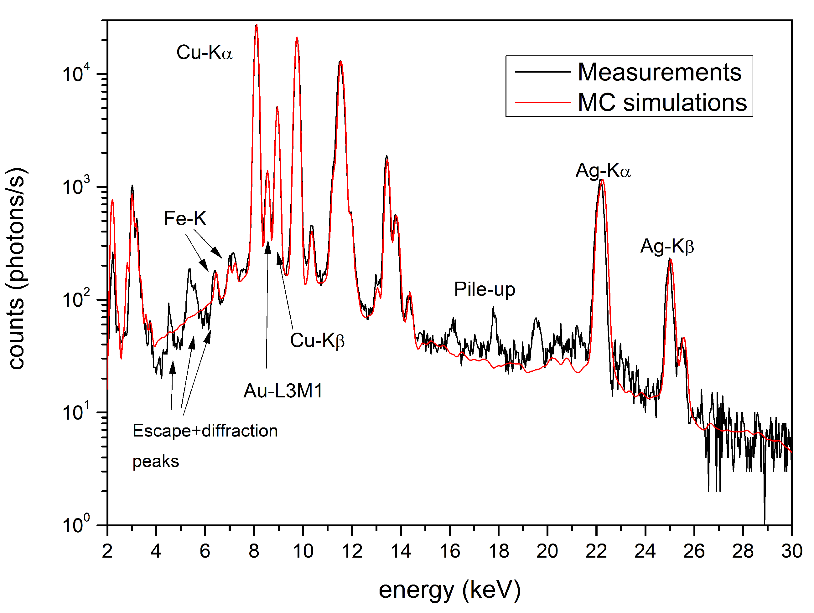 Materials 15 04452 g007