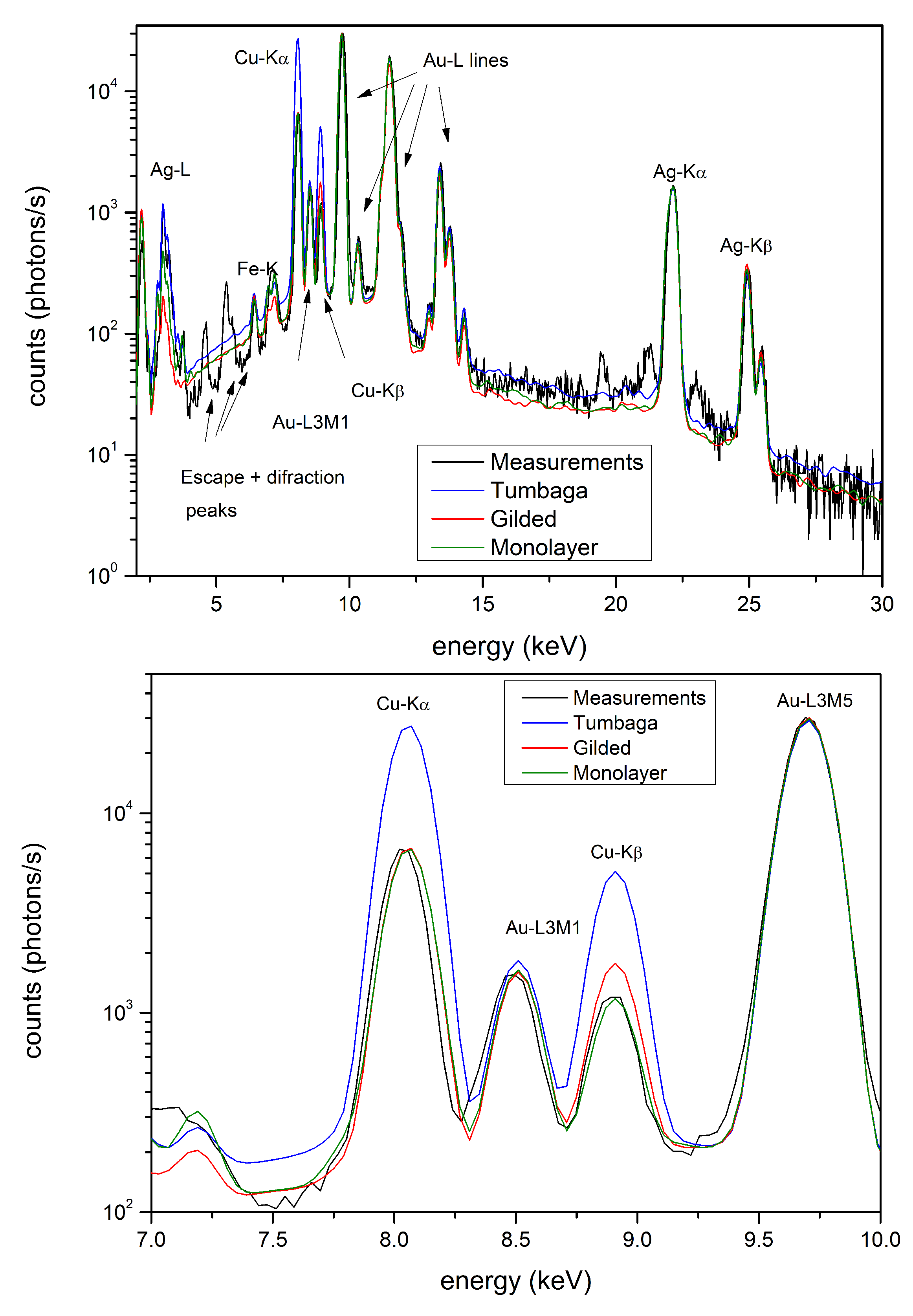 Materials 15 04452 g009