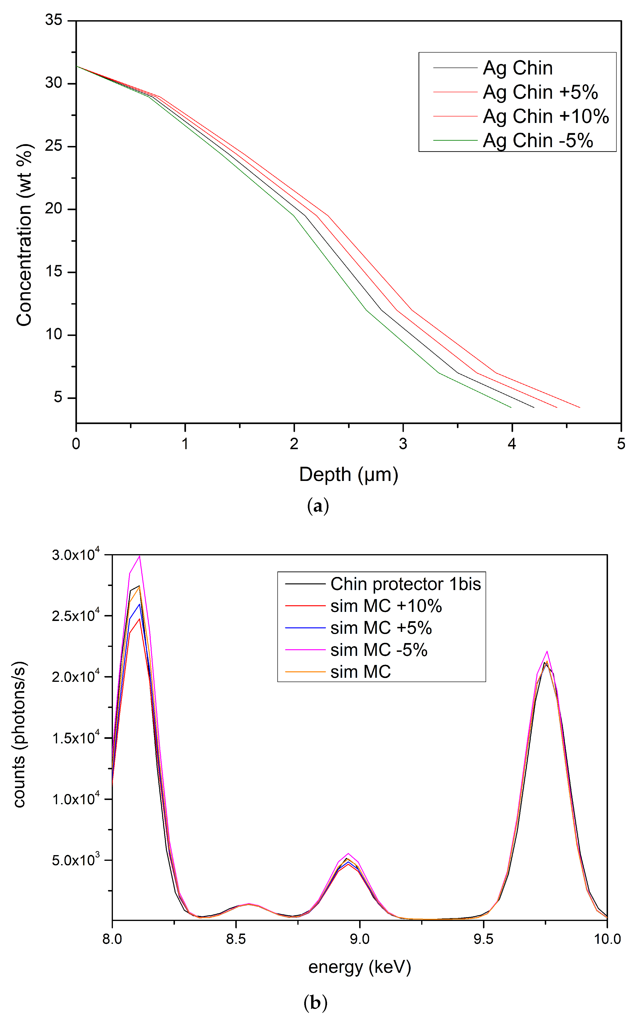 Materials 15 04452 g010