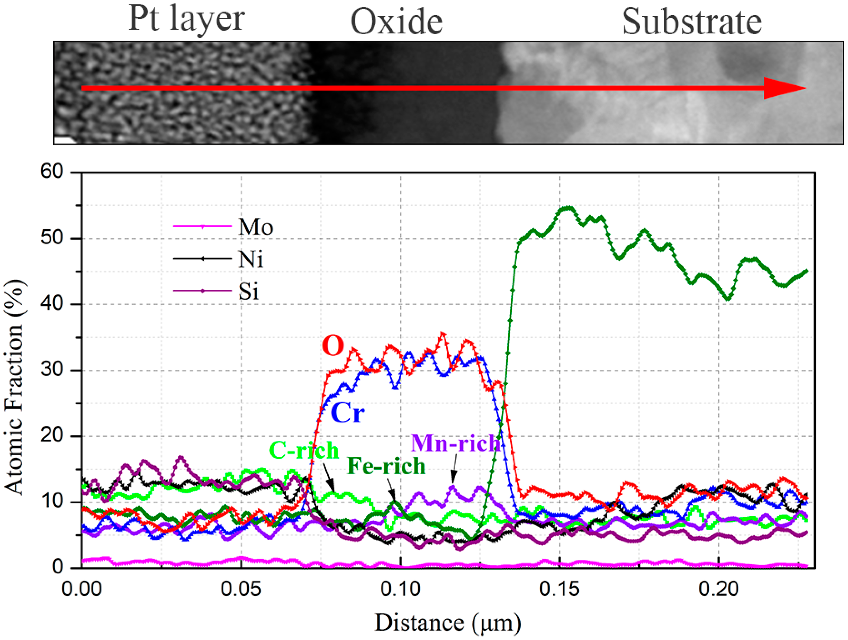 Materials 15 04456 g010