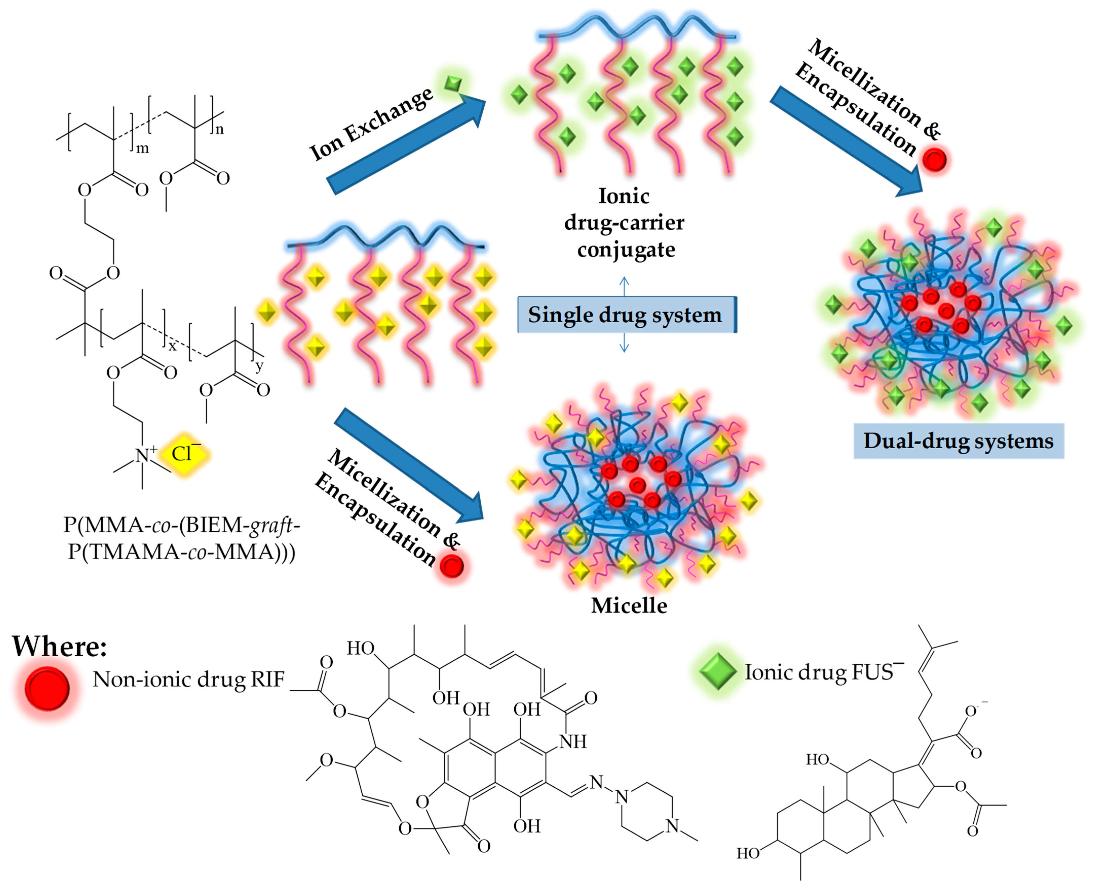 Materials 15 04457 g001