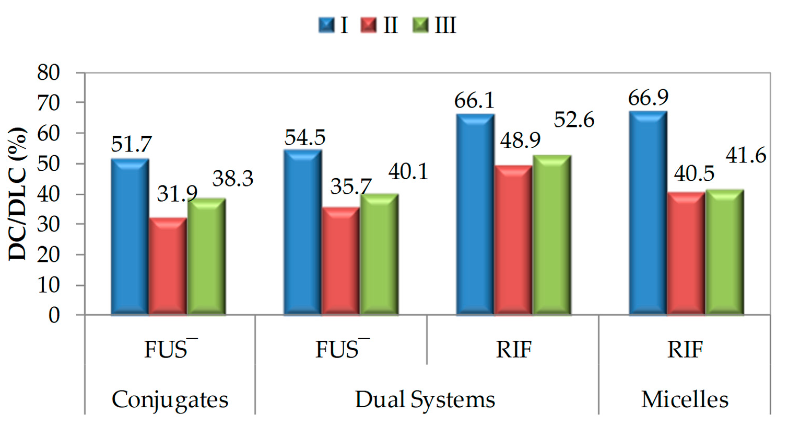 Materials 15 04457 g002