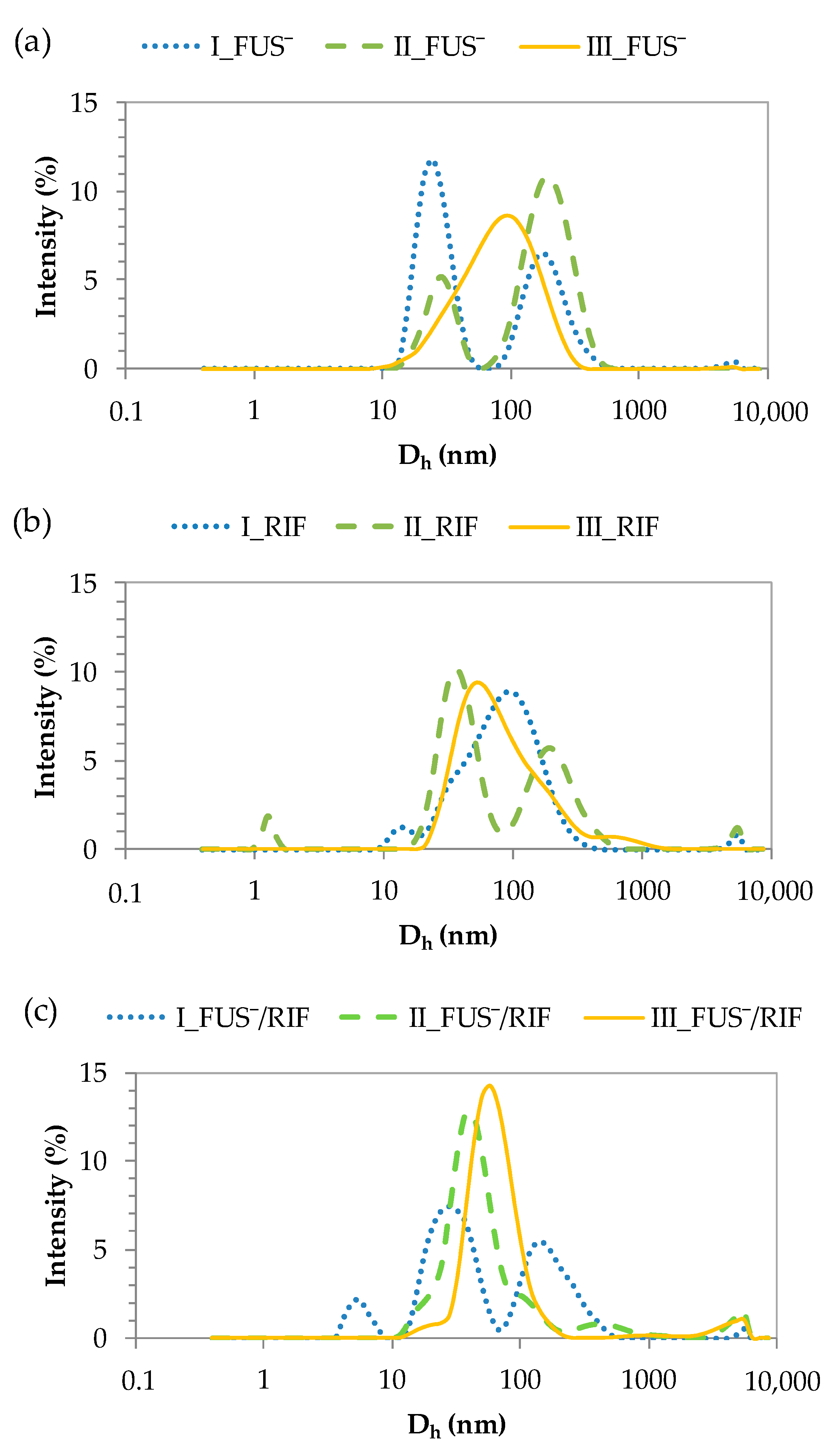 Materials 15 04457 g004