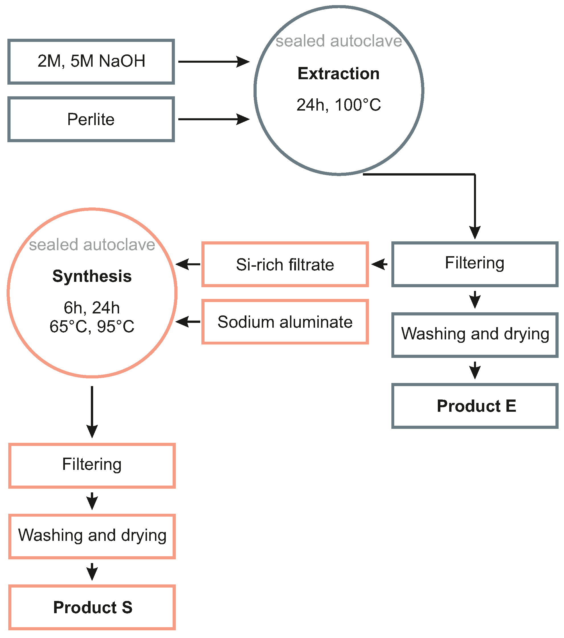 Materials 15 04474 g003