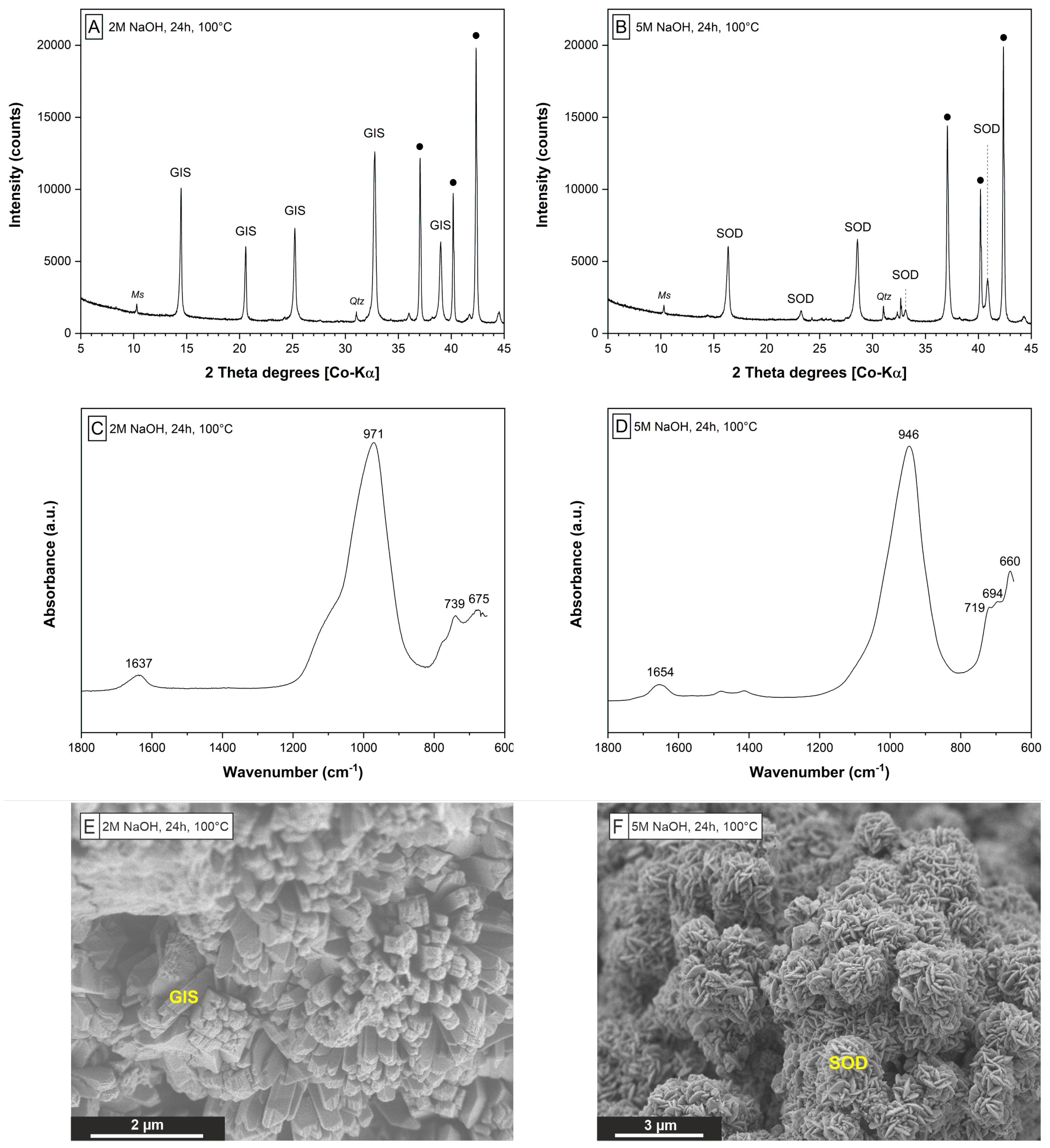 Materials 15 04474 g004