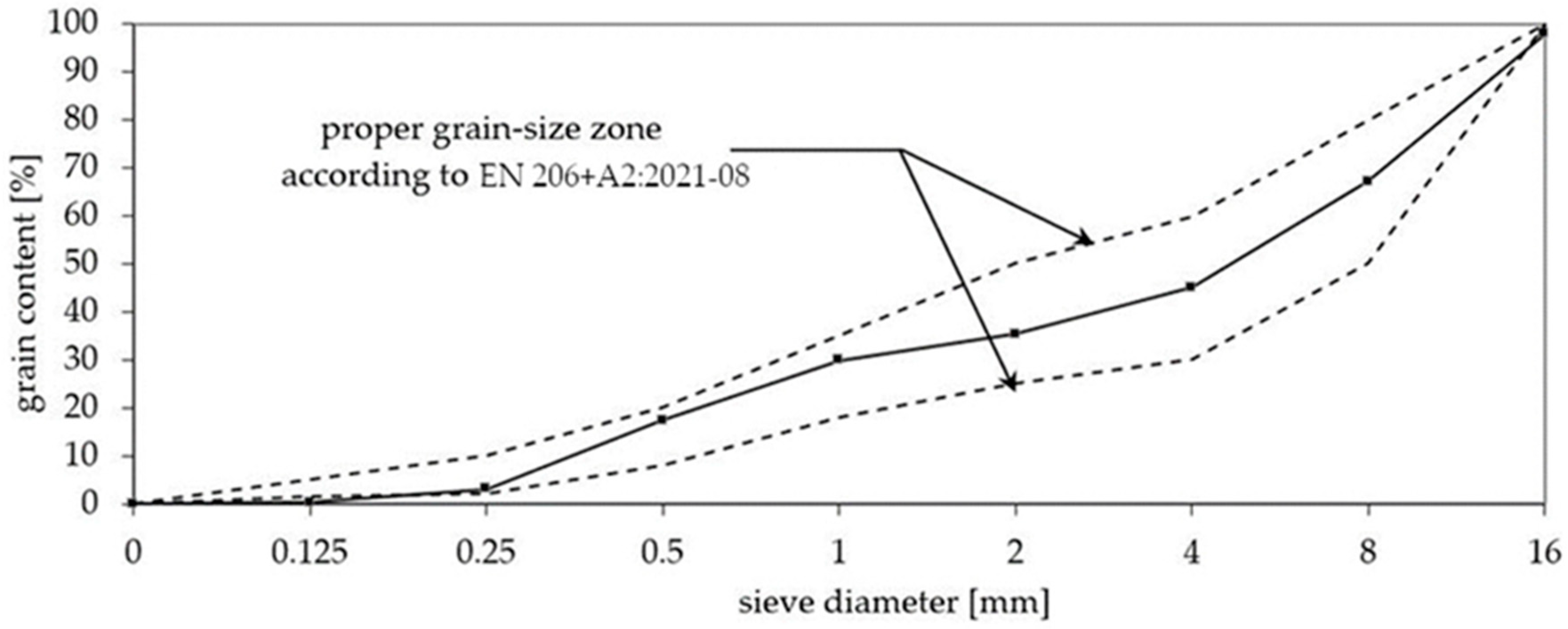 Materials 15 04475 g001