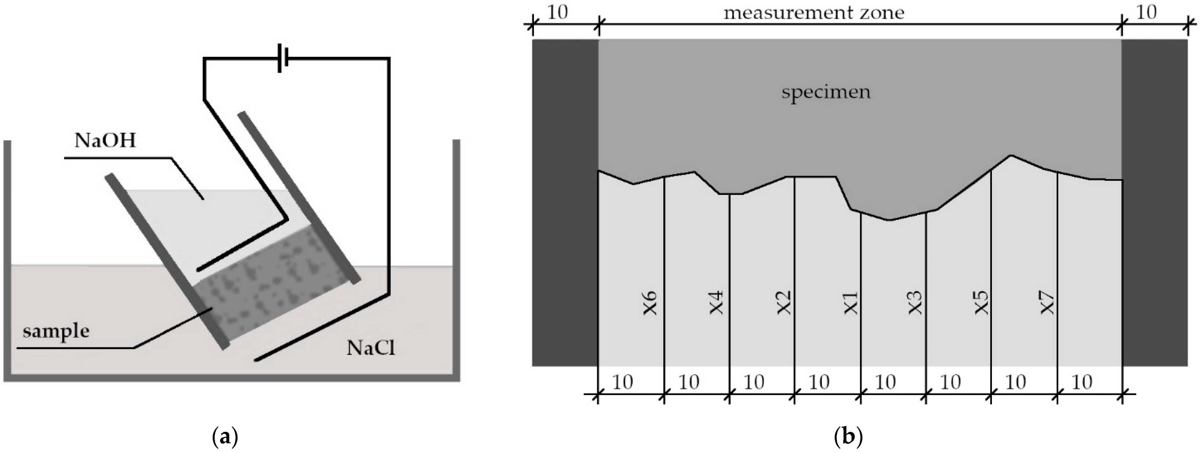 Materials 15 04475 g002