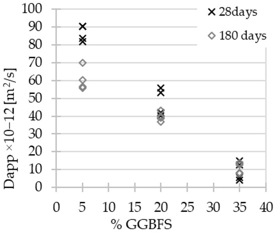 Materials 15 04475 g007 550