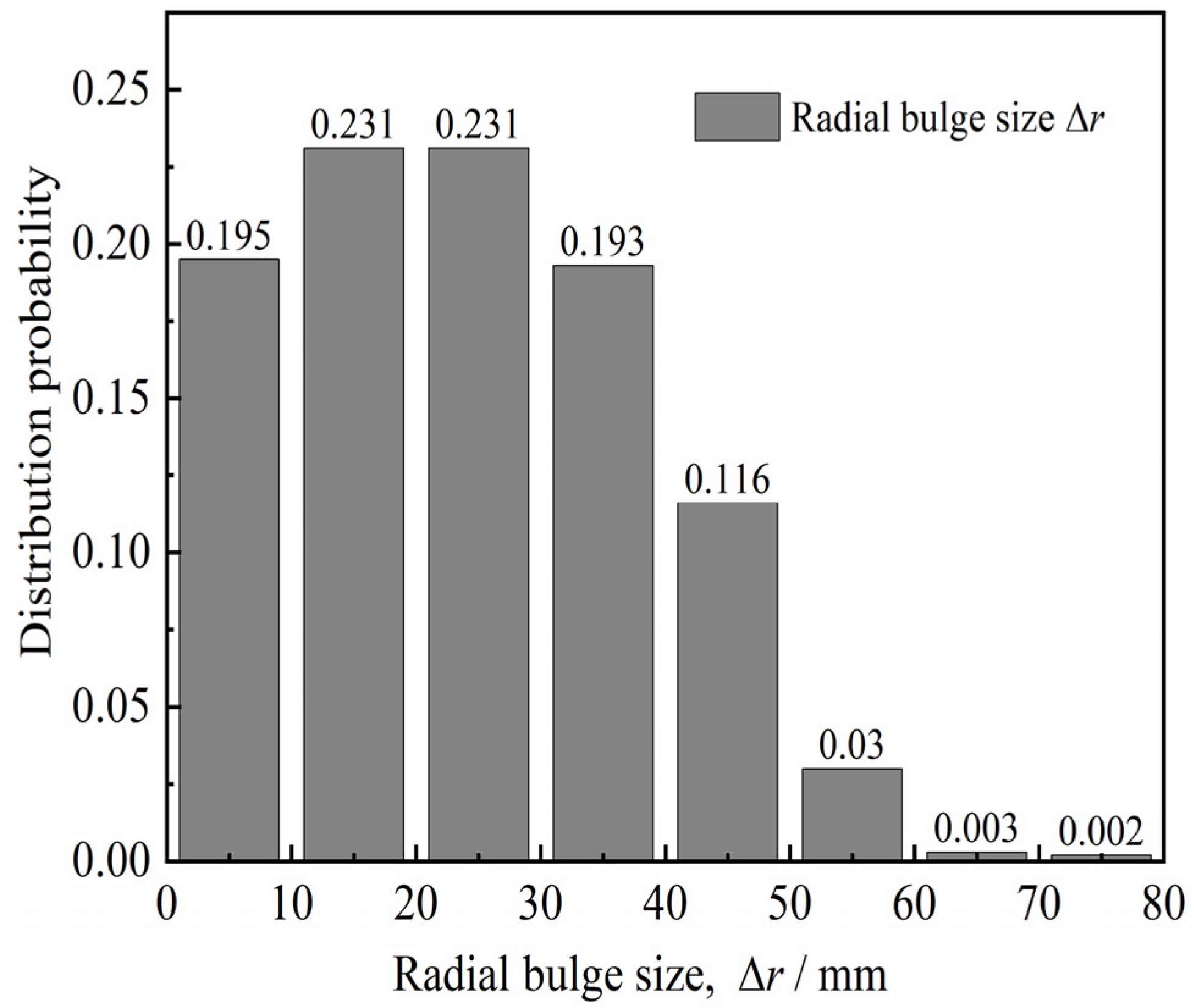 Materials 15 04480 g003