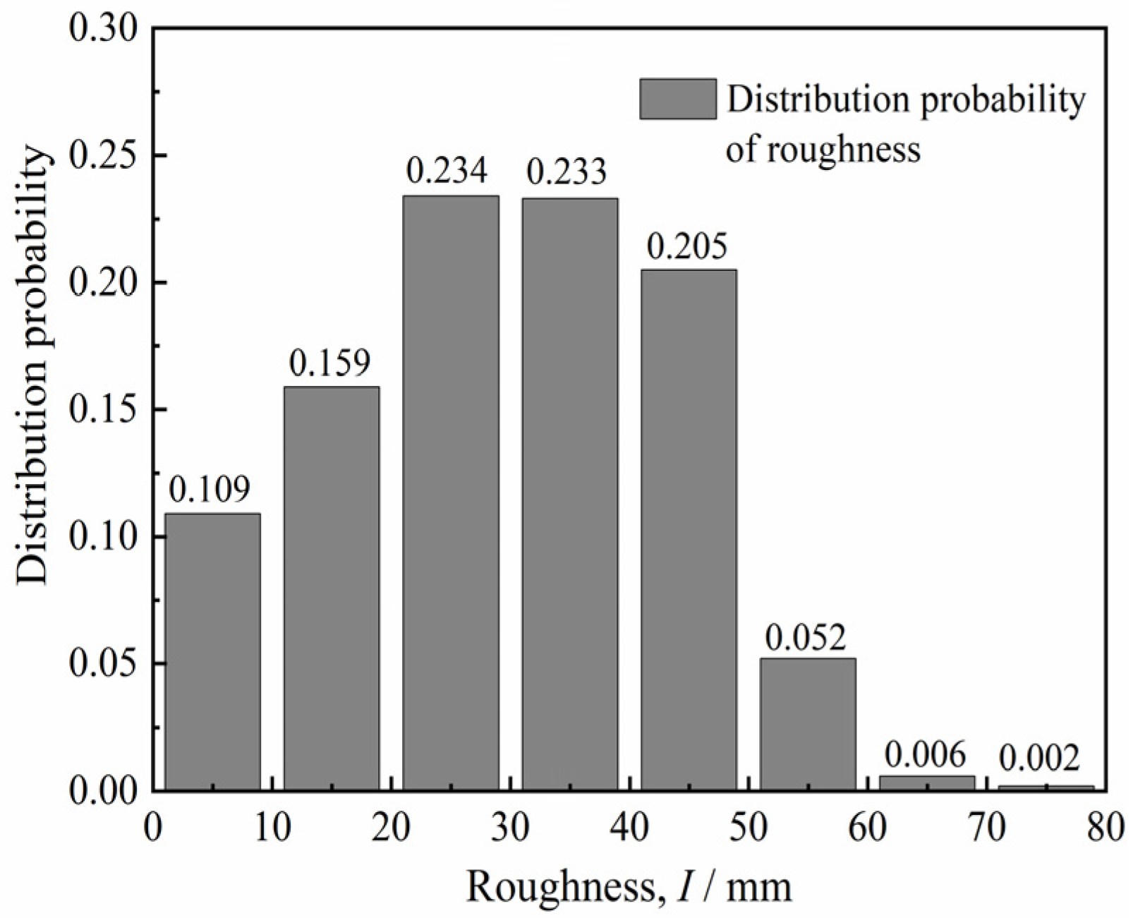 Materials 15 04480 g005