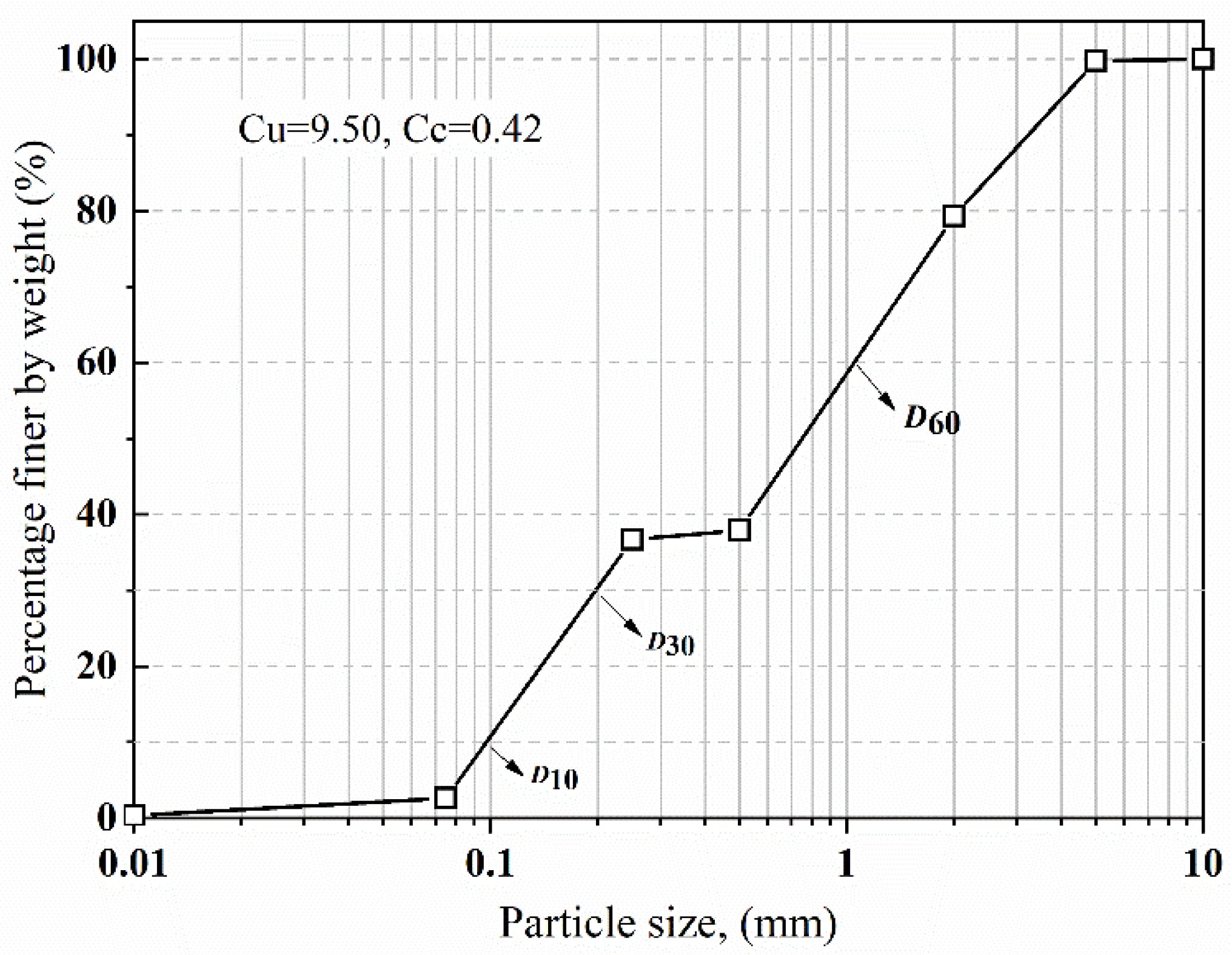 Materials 15 04480 g008