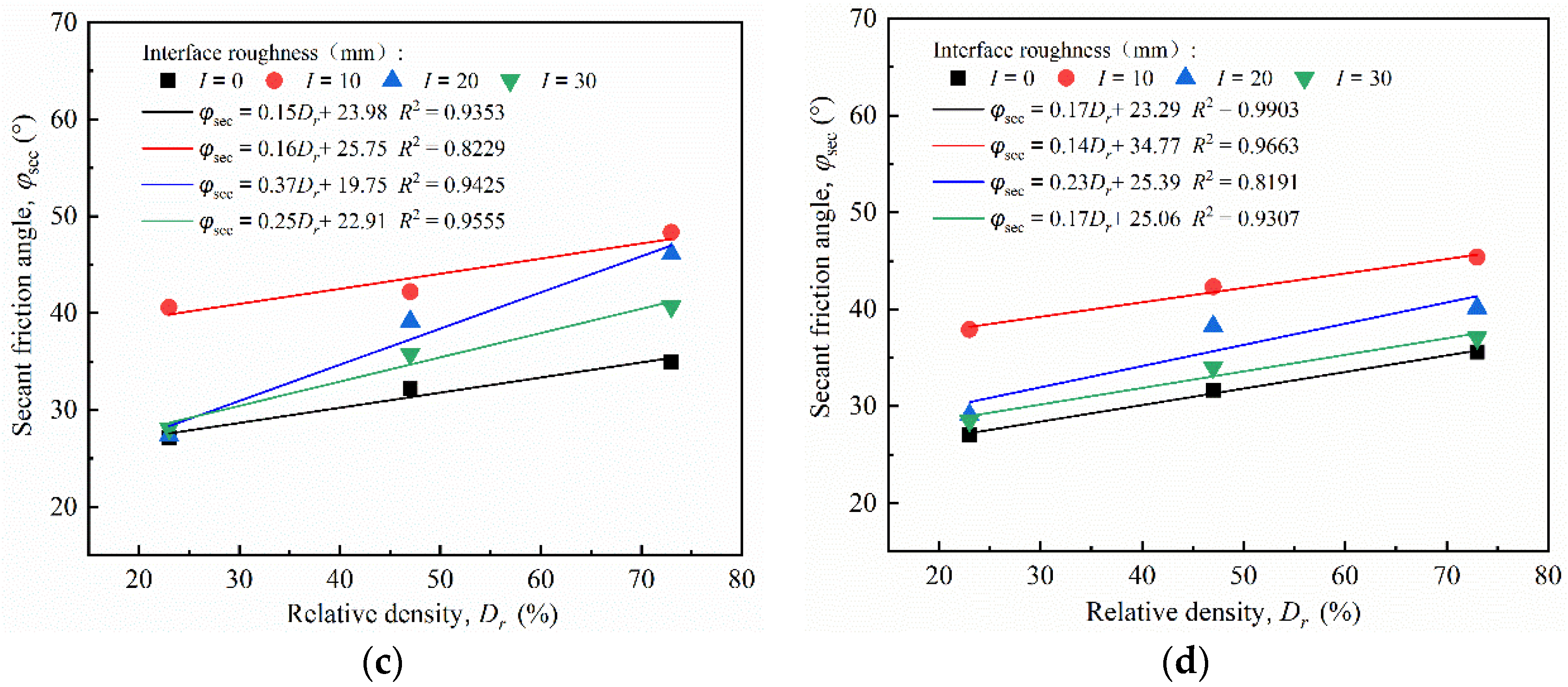 Materials 15 04480 g018b