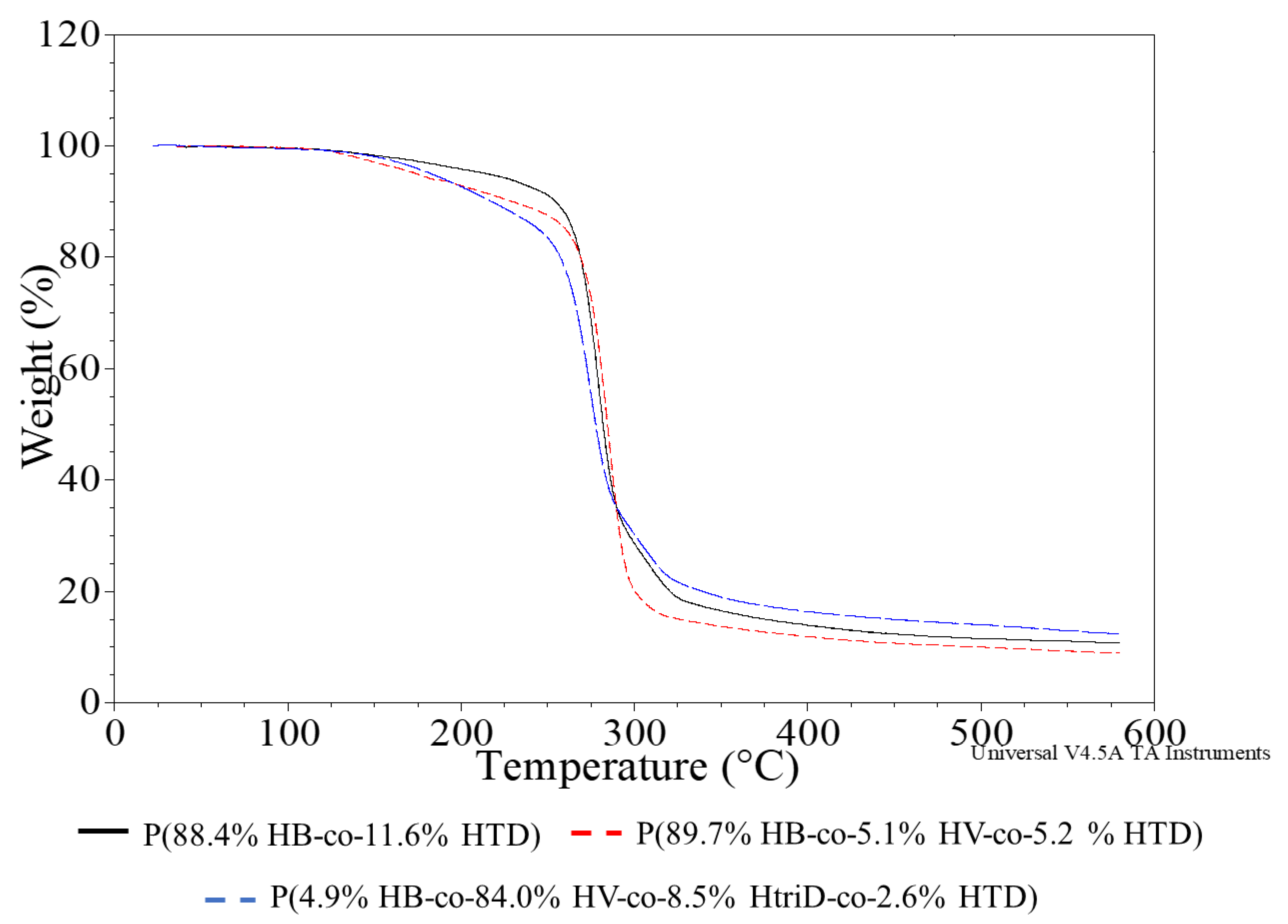 Materials 15 04482 g006