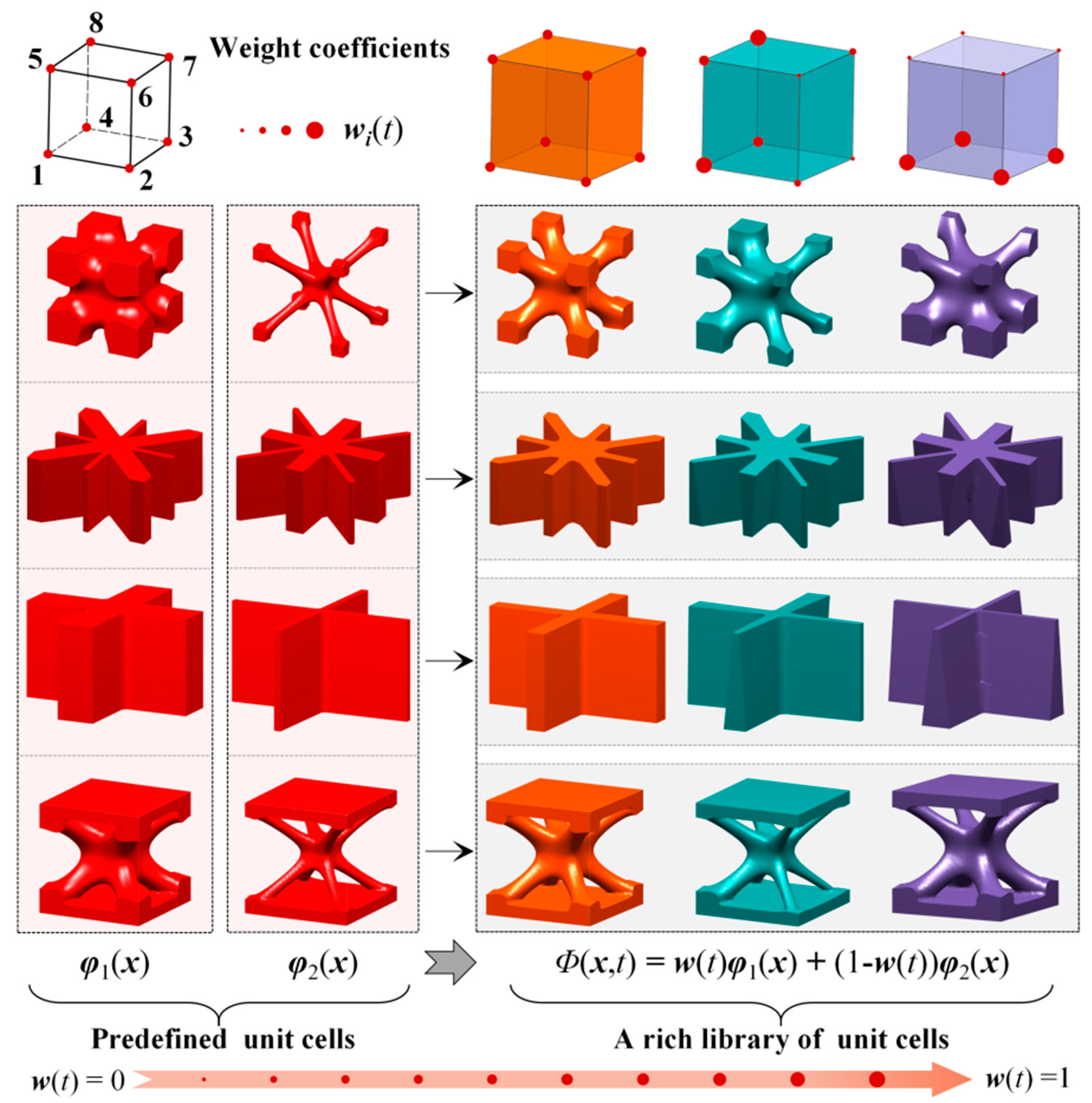 Materials 15 04483 g004