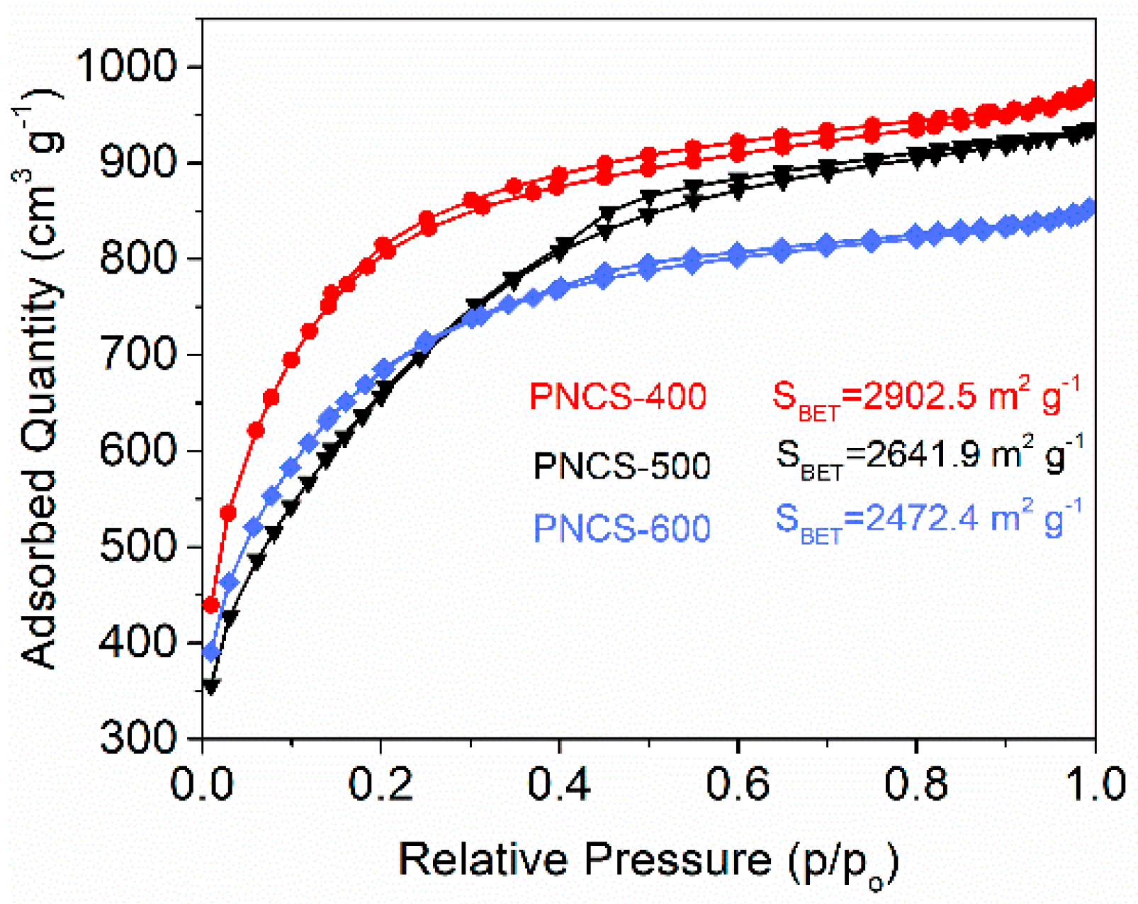 Materials 15 04484 g003