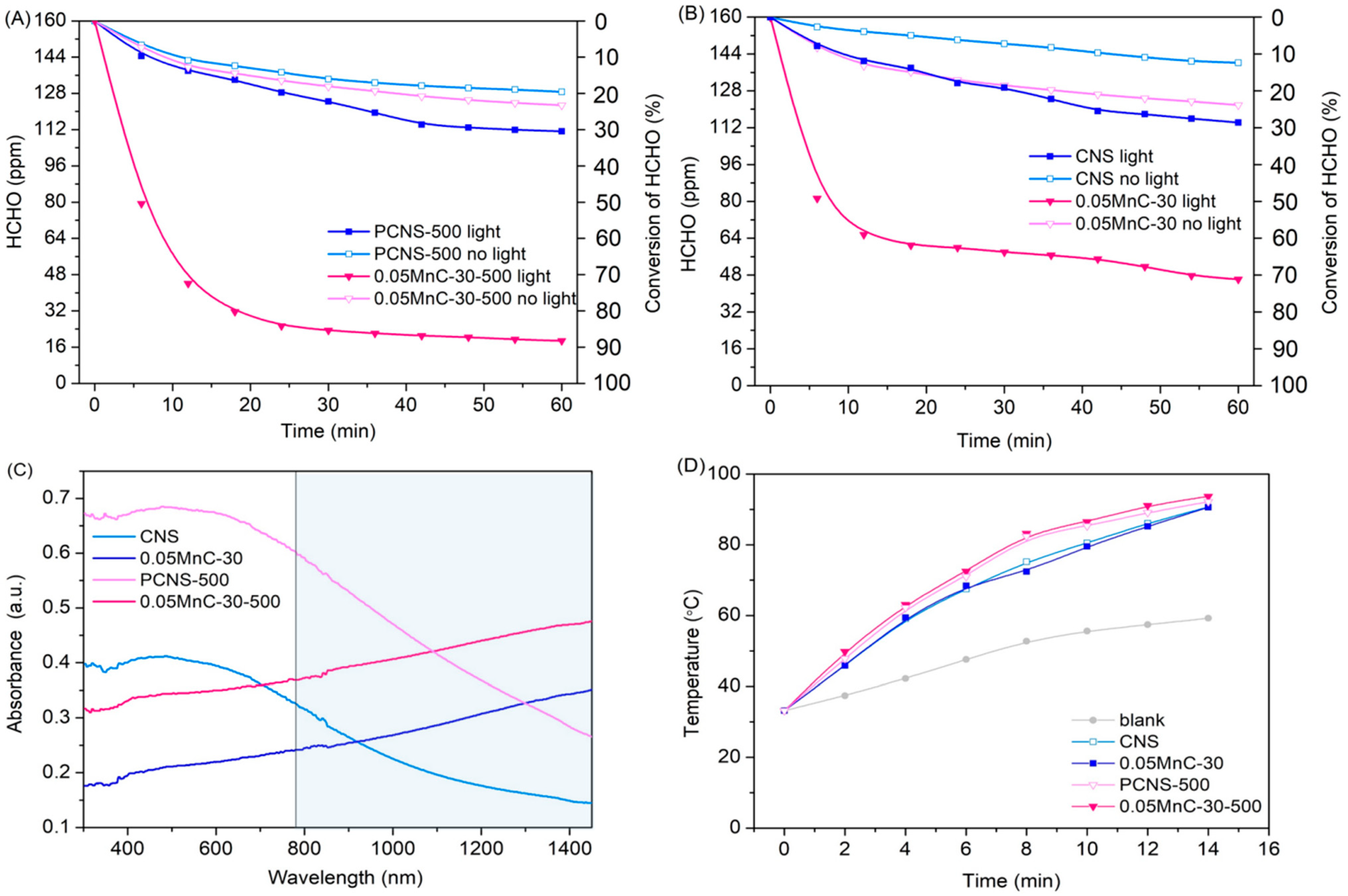 Materials 15 04484 g004