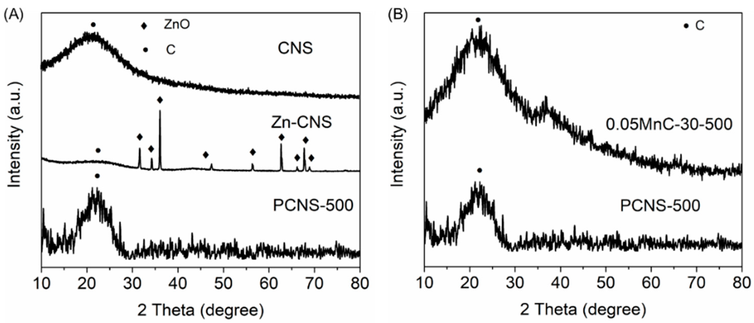 Materials 15 04484 g005