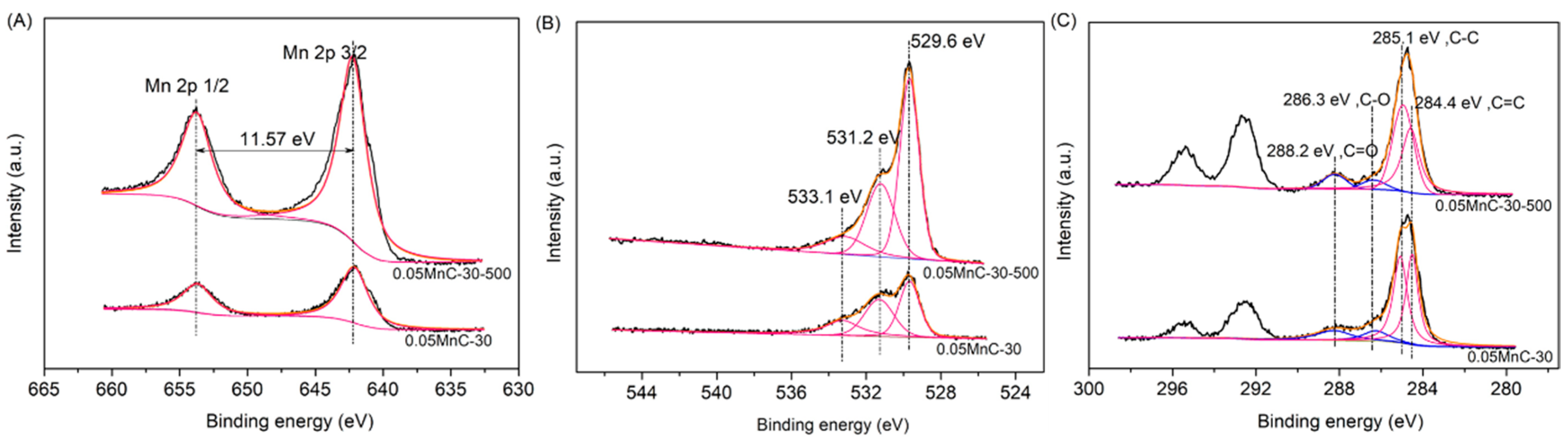 Materials 15 04484 g008
