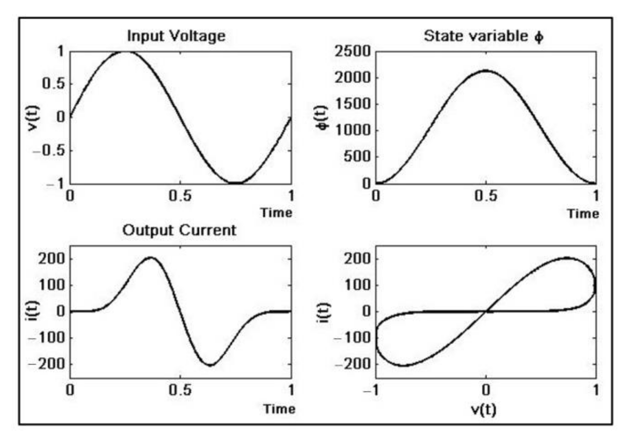 Materials 15 04487 g003