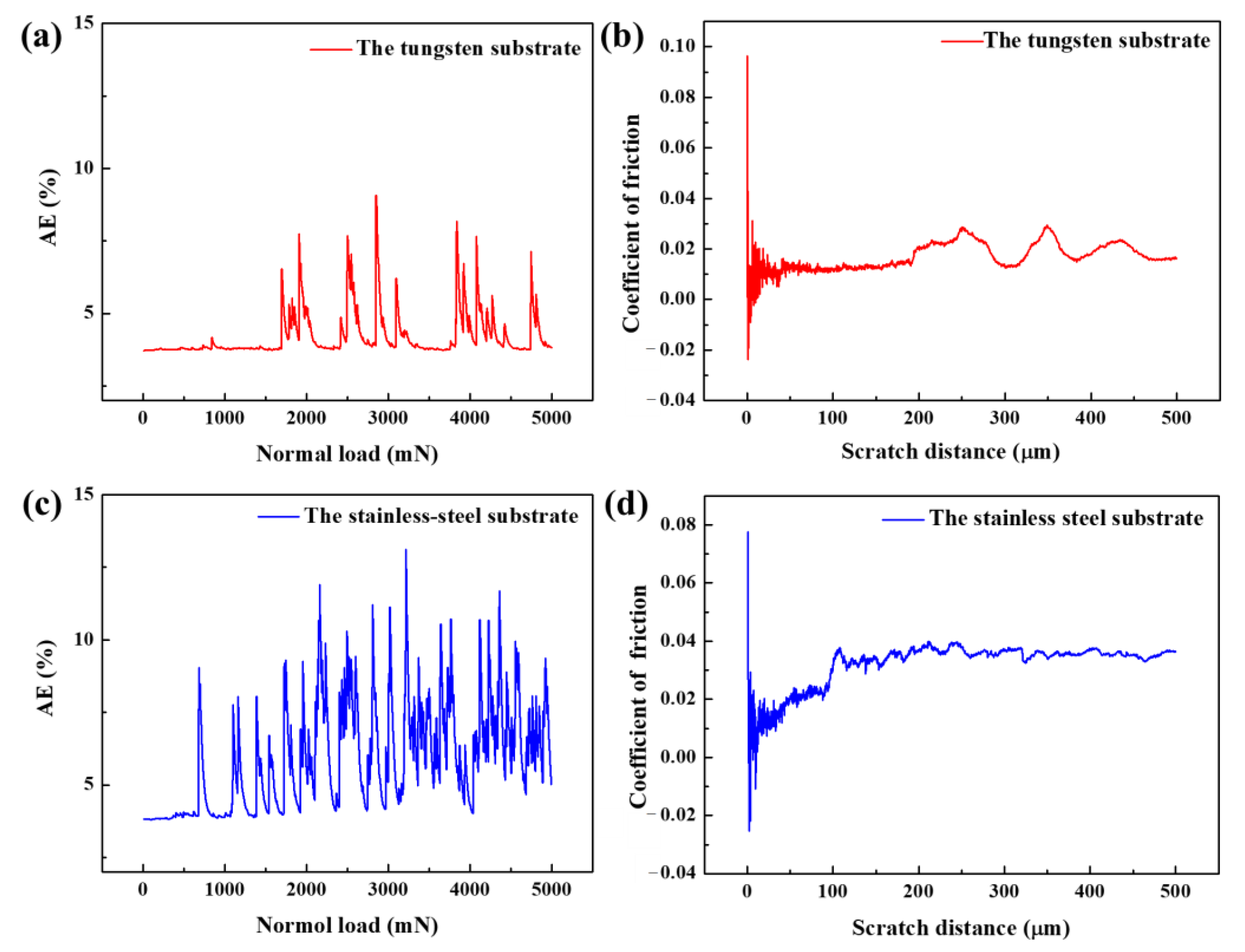 Materials 15 04489 g012