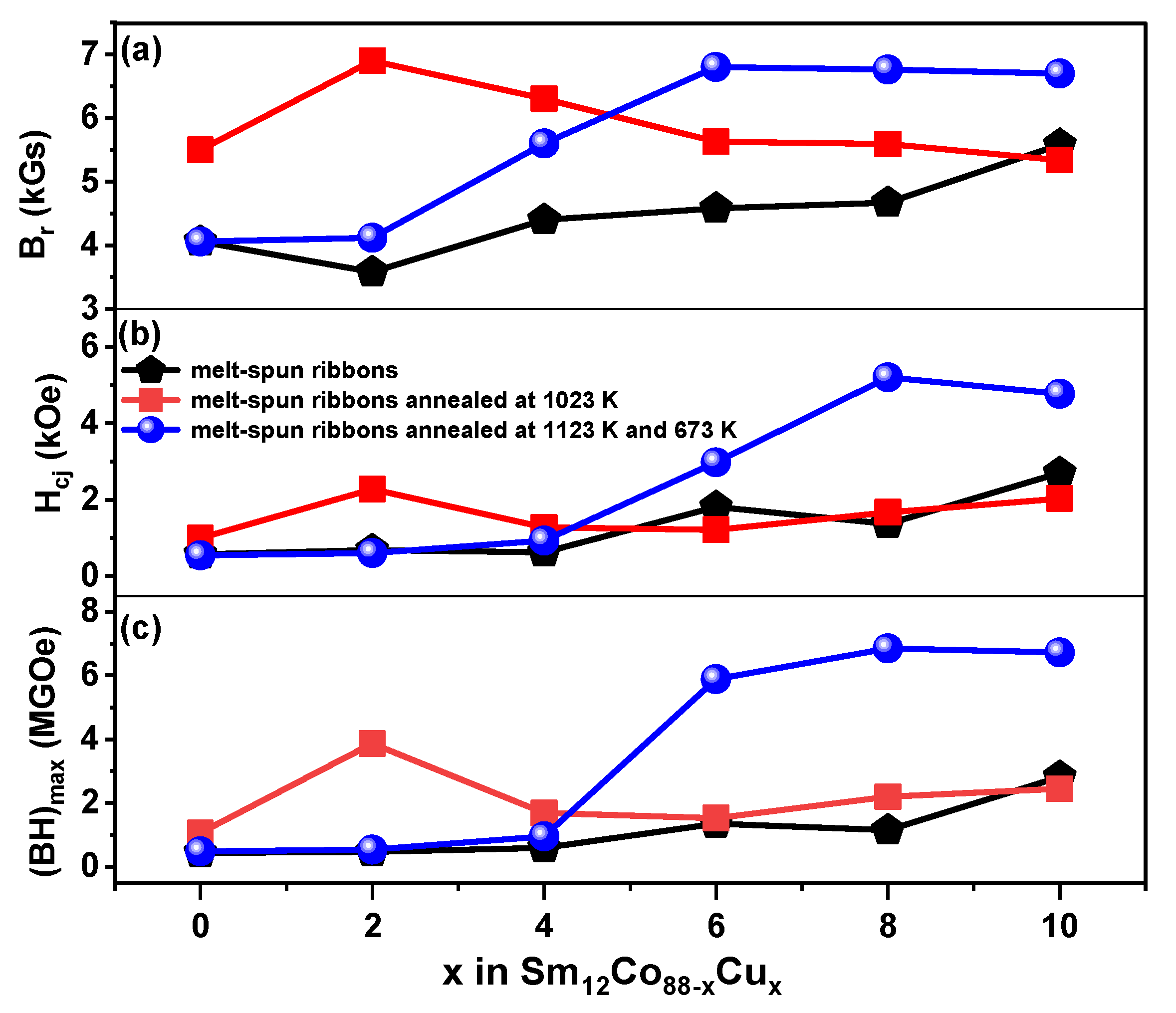 Materials 15 04494 g006