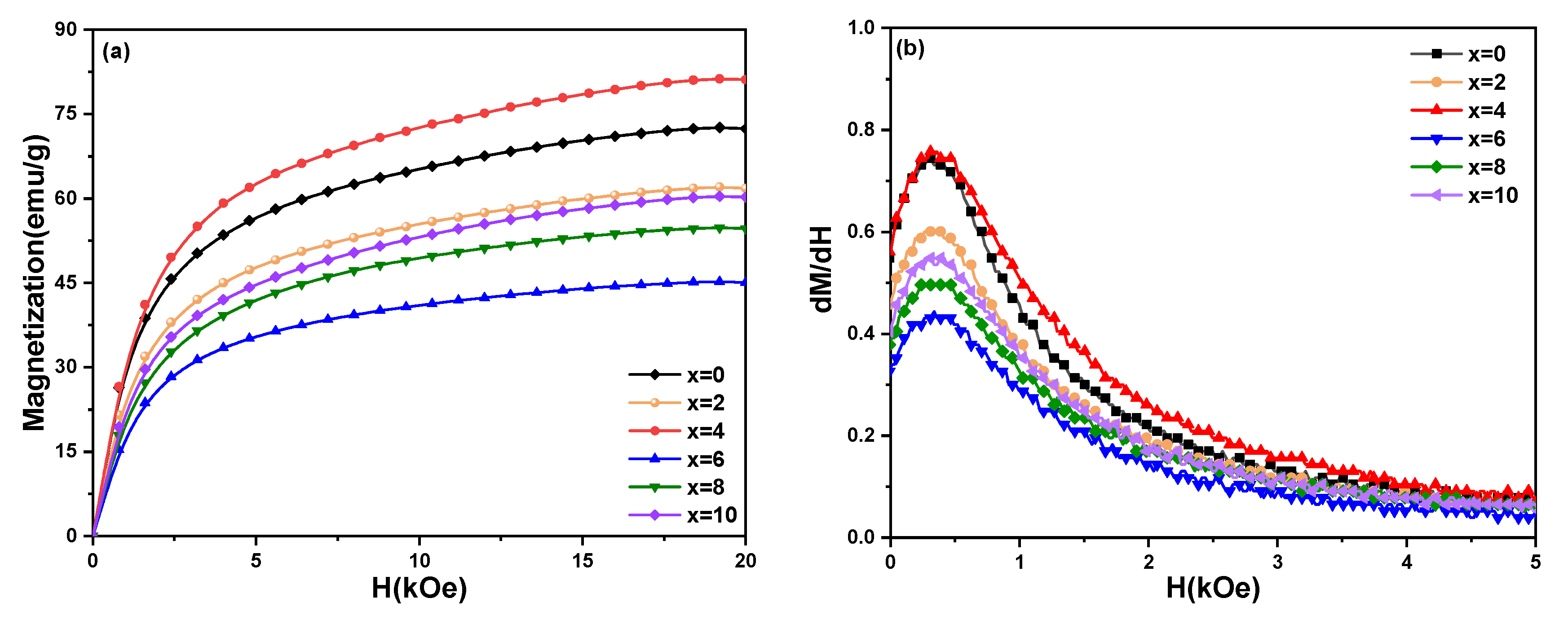 Materials 15 04494 g007a