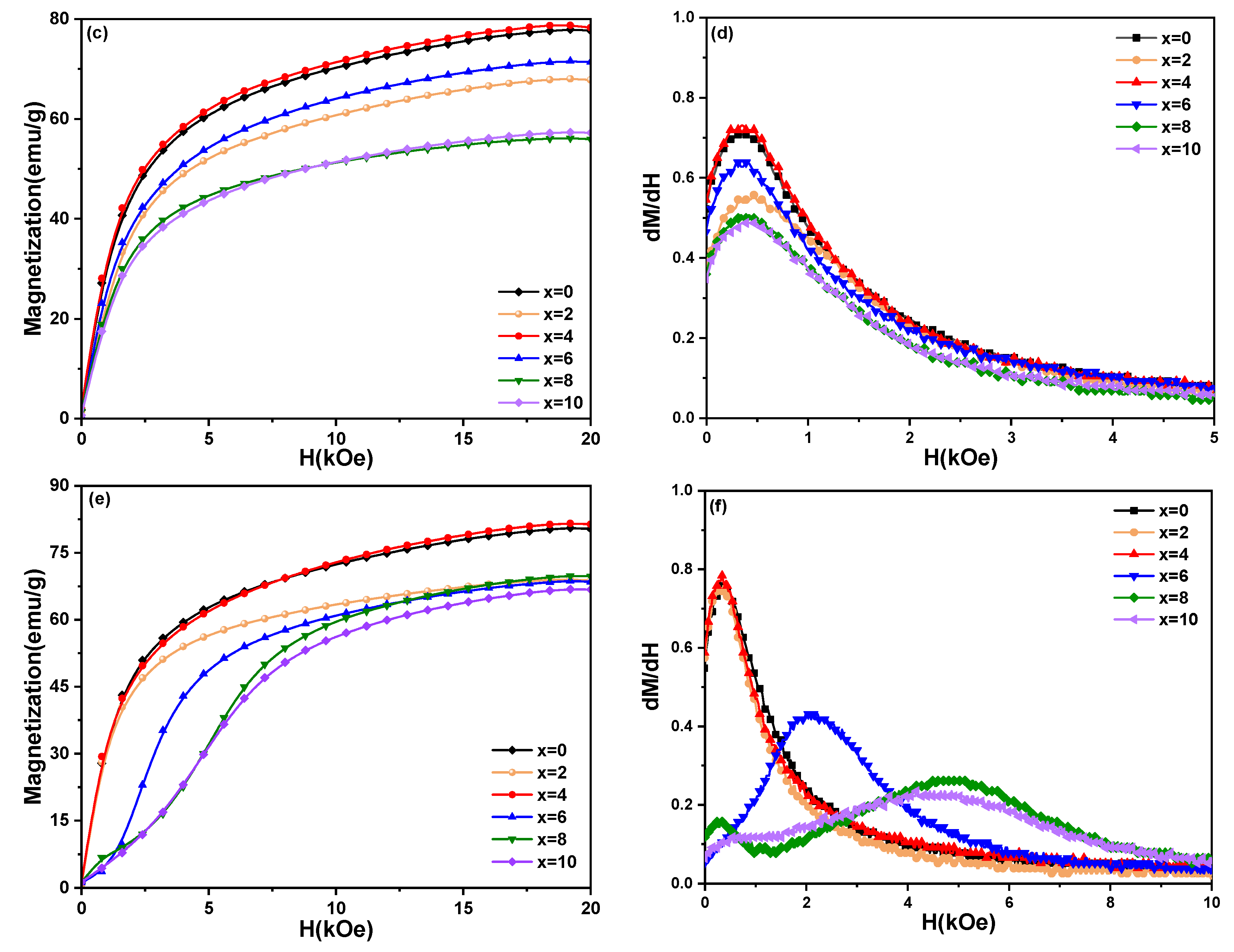 Materials 15 04494 g007b