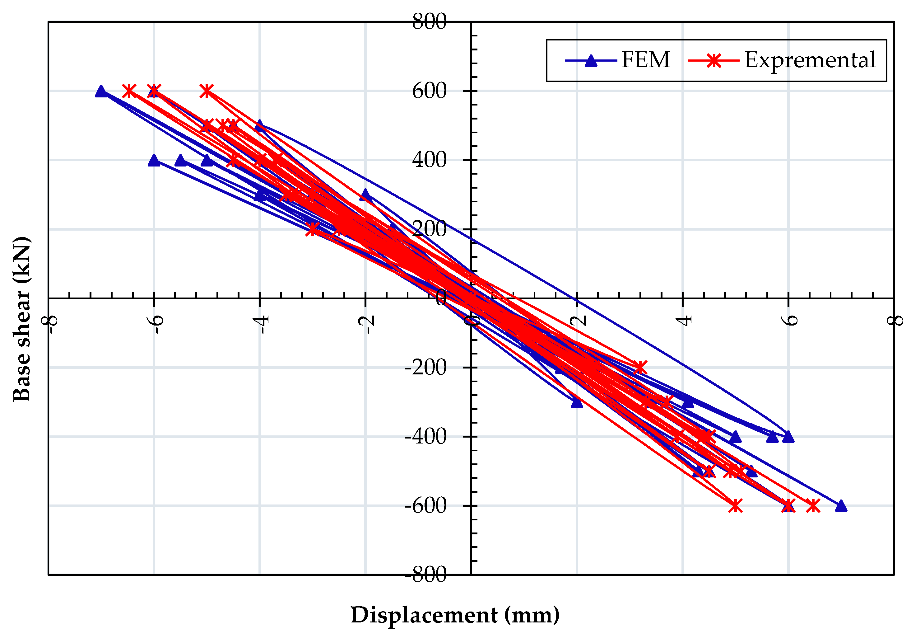 Materials 15 04496 g005