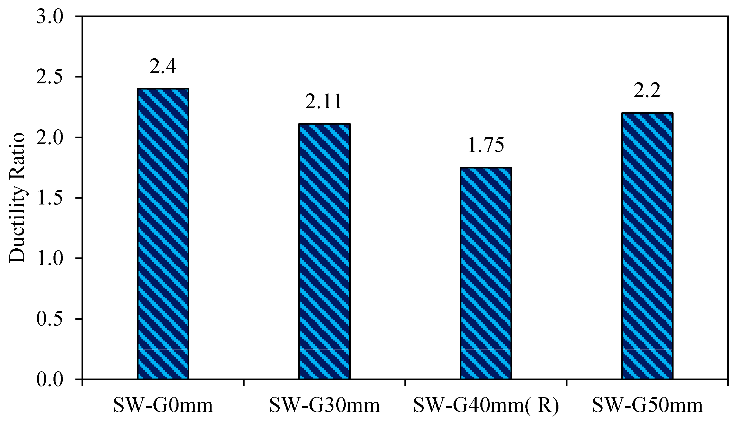 Materials 15 04496 g012