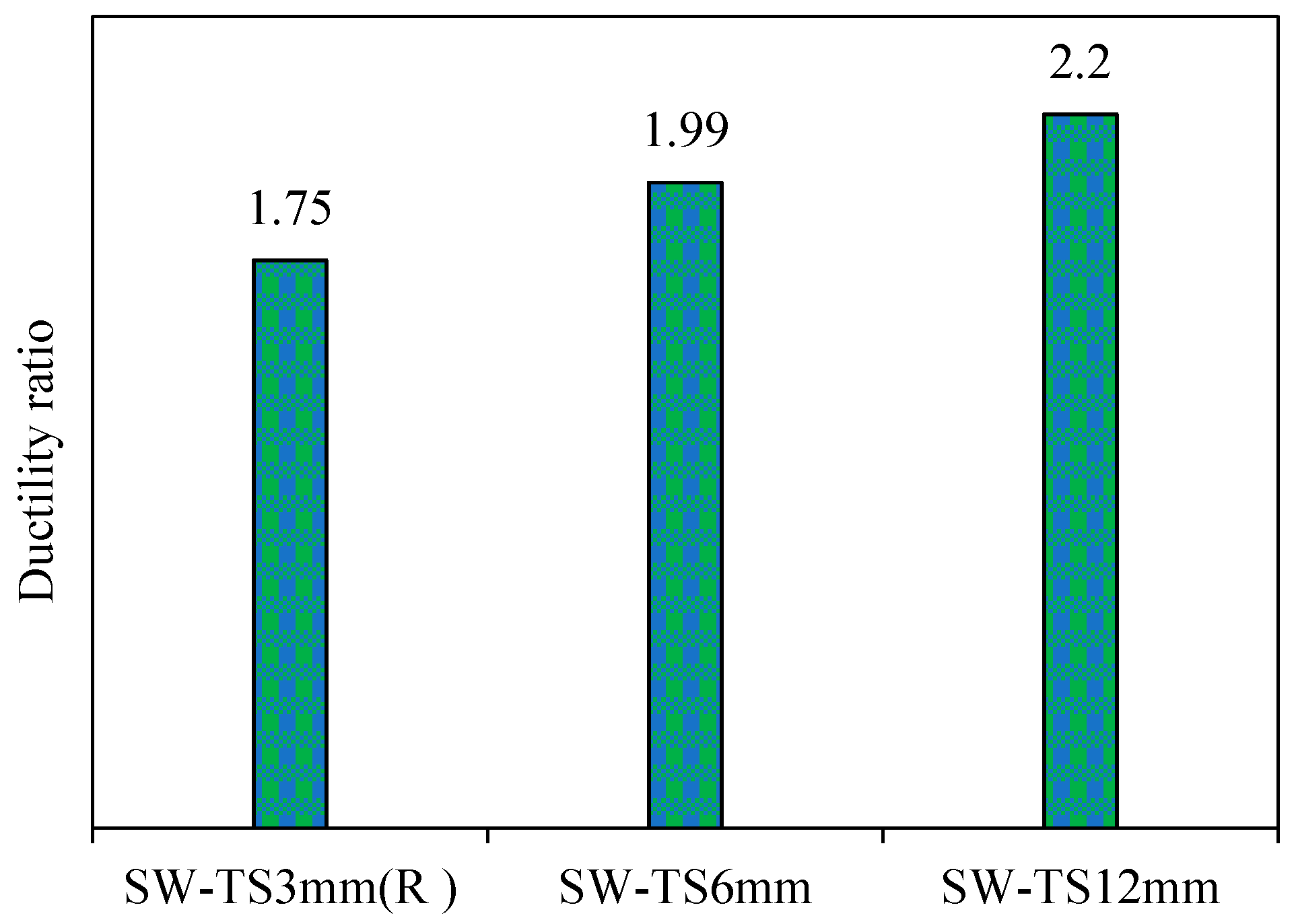 Materials 15 04496 g017