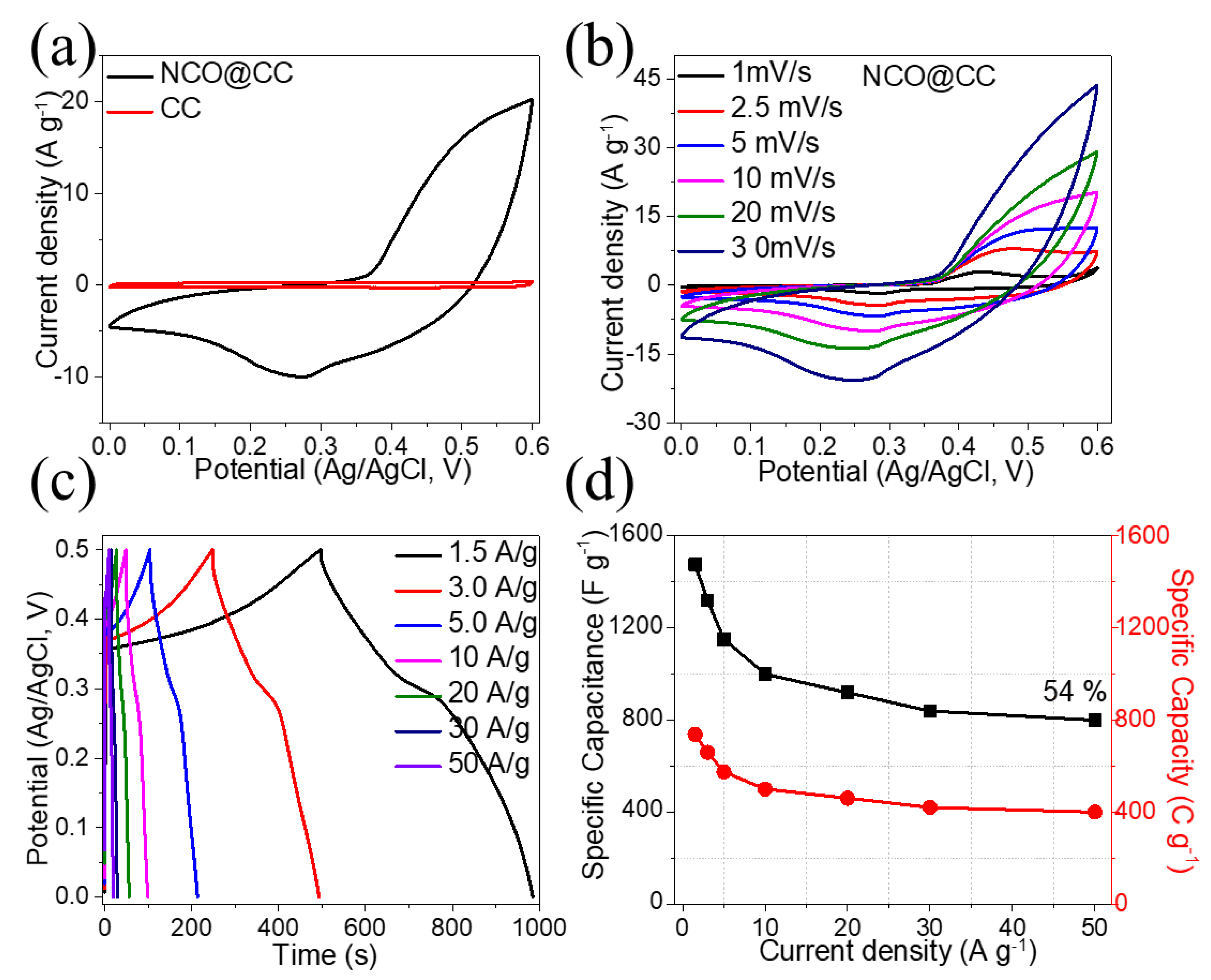 Materials 15 04499 g006